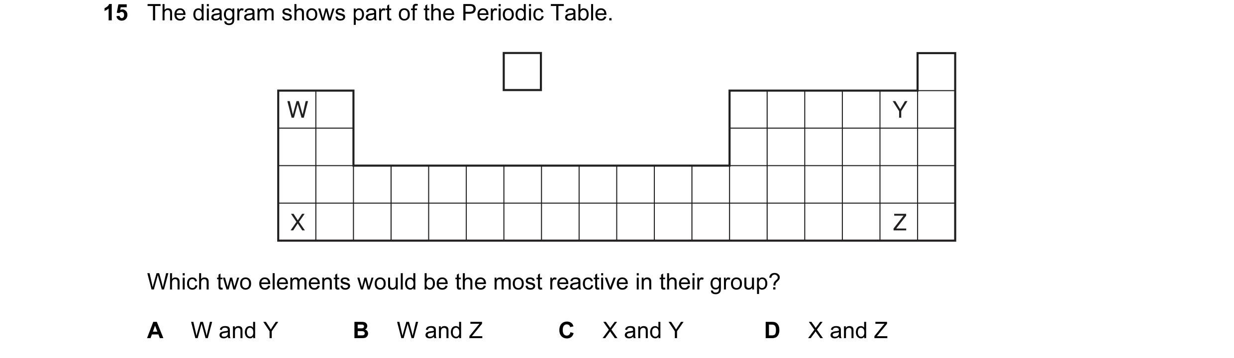 Question 11: The diagram shows part of the Periodic Table. W Y X Z Which two elements would be the most reactive in their group? A W and Y B W and Z C X…