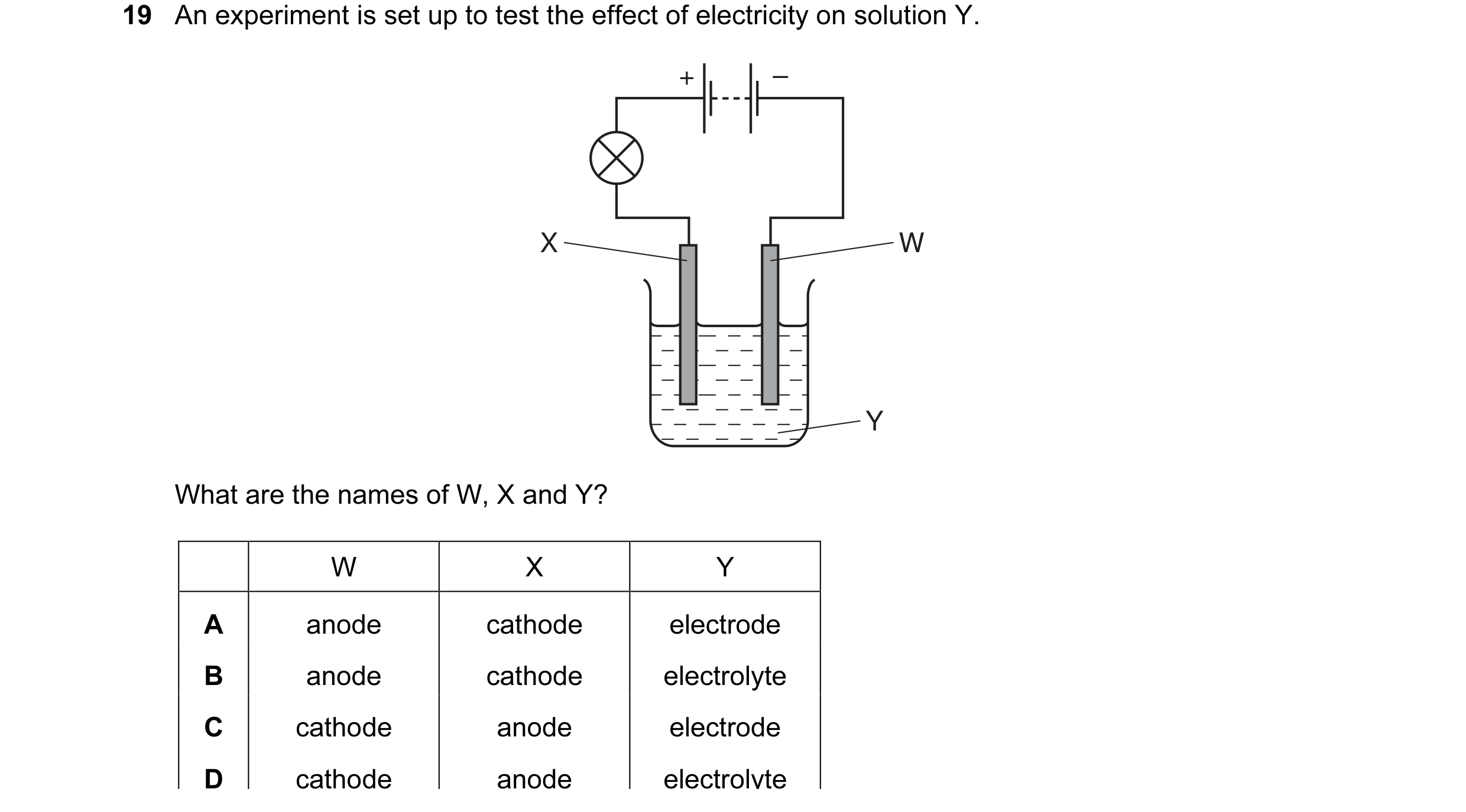 Question 22: An experiment is set up to test the effect of electricity on solution Y. + – X W Y What are the names of W, X and Y? W X Y A anode cathode …