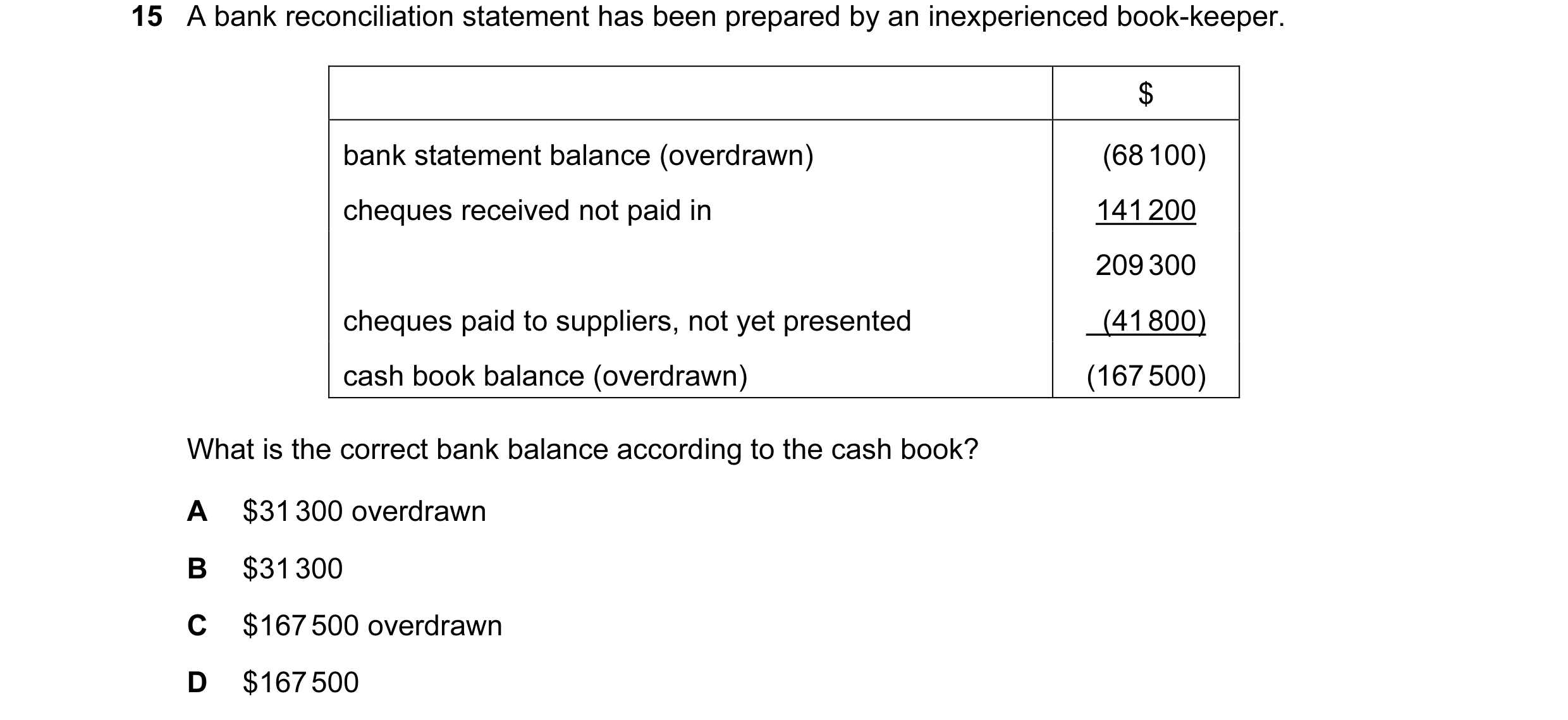 Question 158: A bank reconciliation statement has been prepared by an inexperienced book-keeper. $ bank statement balance (overdrawn) (68 100) cheques re…