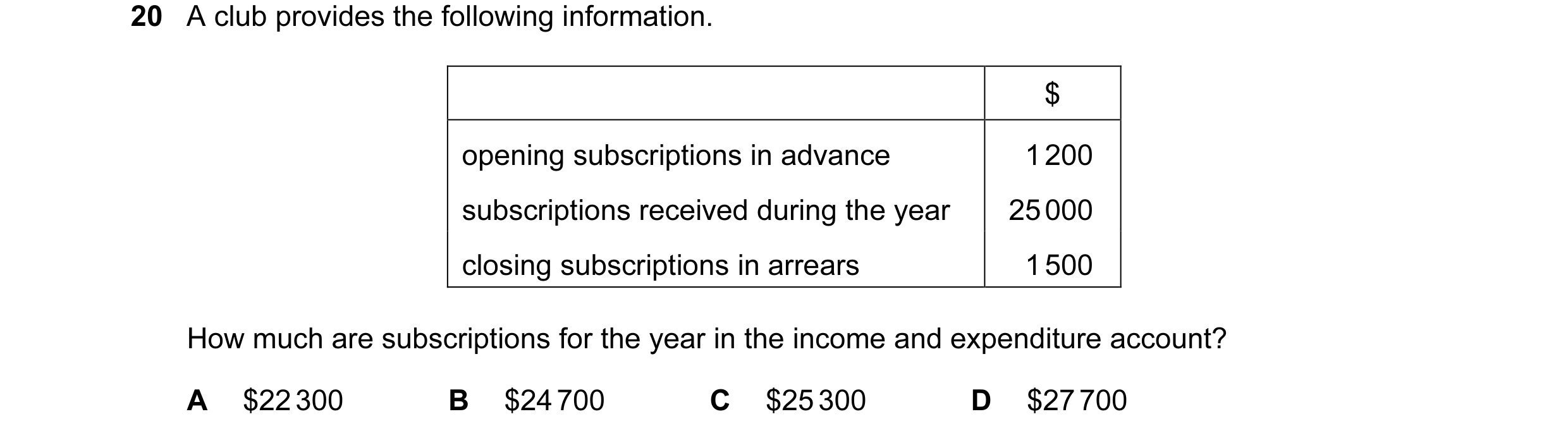 Question 442: A club provides the following information. $ opening subscriptions in advance 1 200 subscriptions received during the year 25 000 closing s…