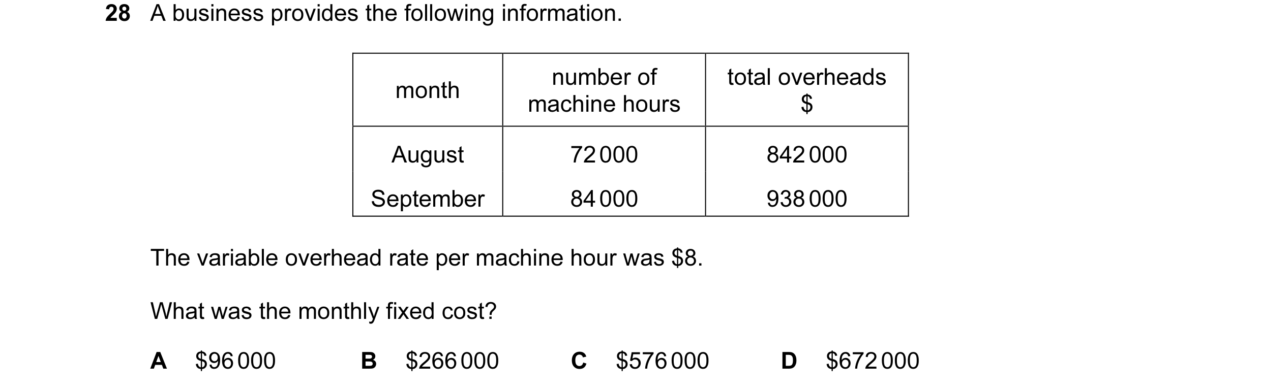 Question 166: A business provides the following information. number of total overheads month machine hours $ August 72 000 842 000 September 84 000 938 0…