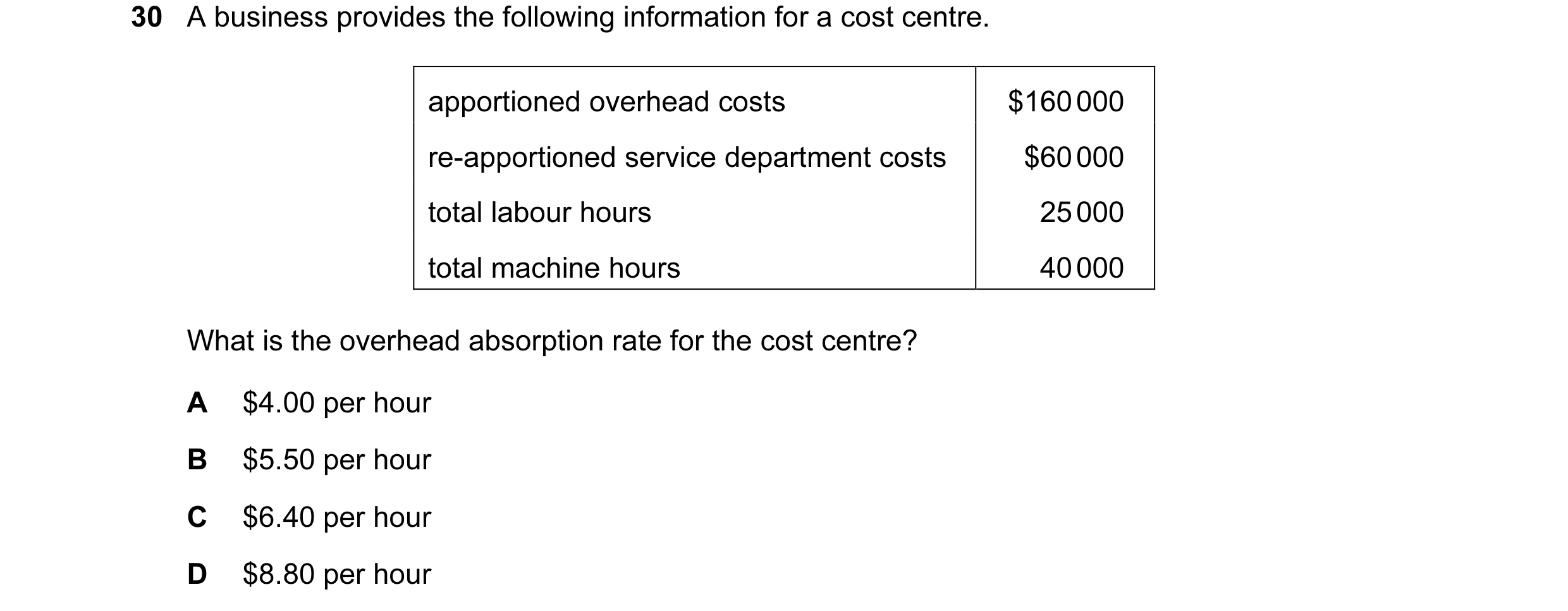 Question 211: A business provides the following information for a cost centre. apportioned overhead costs $160 000 re-apportioned service department cost…