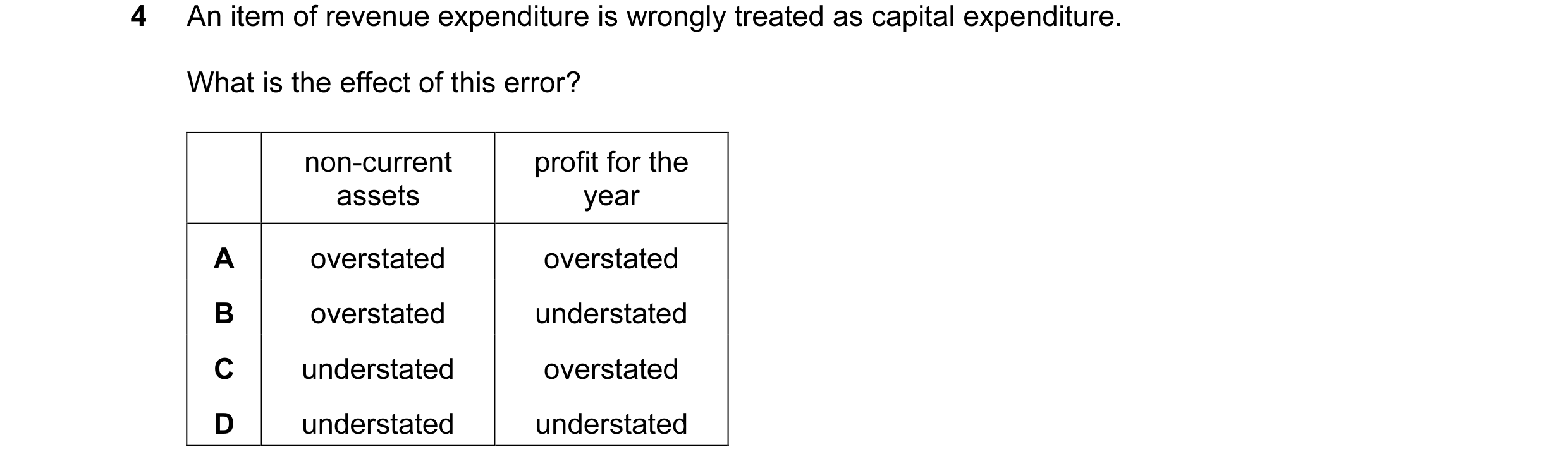 Question 96: An item of revenue expenditure is wrongly treated as capital expenditure. What is the effect of this error? non-current profit for the asse…