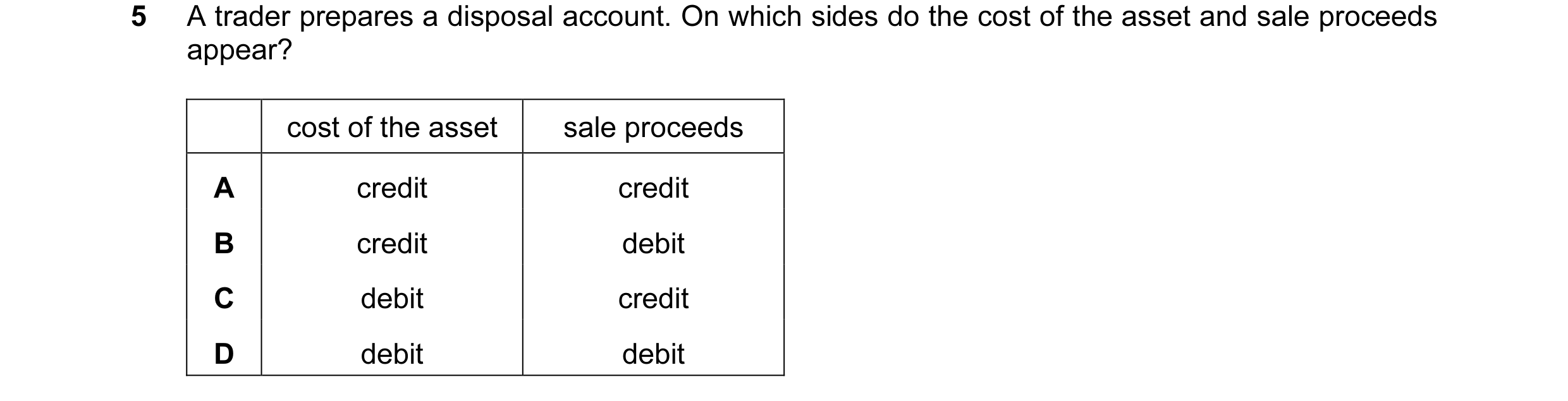 Question 97: A trader prepares a disposal account. On which sides do the cost of the asset and sale proceeds appear? cost of the asset sale proceeds A c…