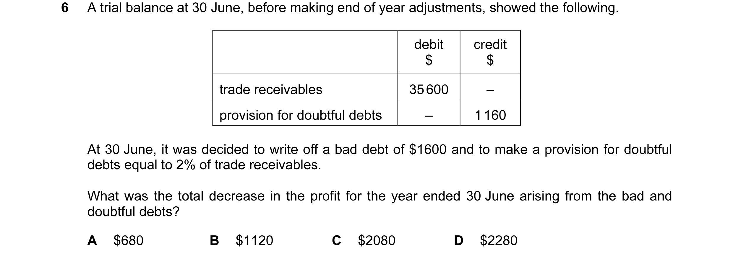 Question 154: A trial balance at 30 June, before making end of year adjustments, showed the following. debit credit $ $ trade receivables 35 600 – provis…