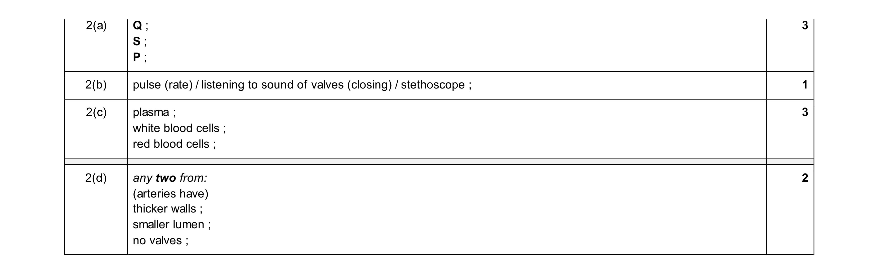 Mark scheme for question 18