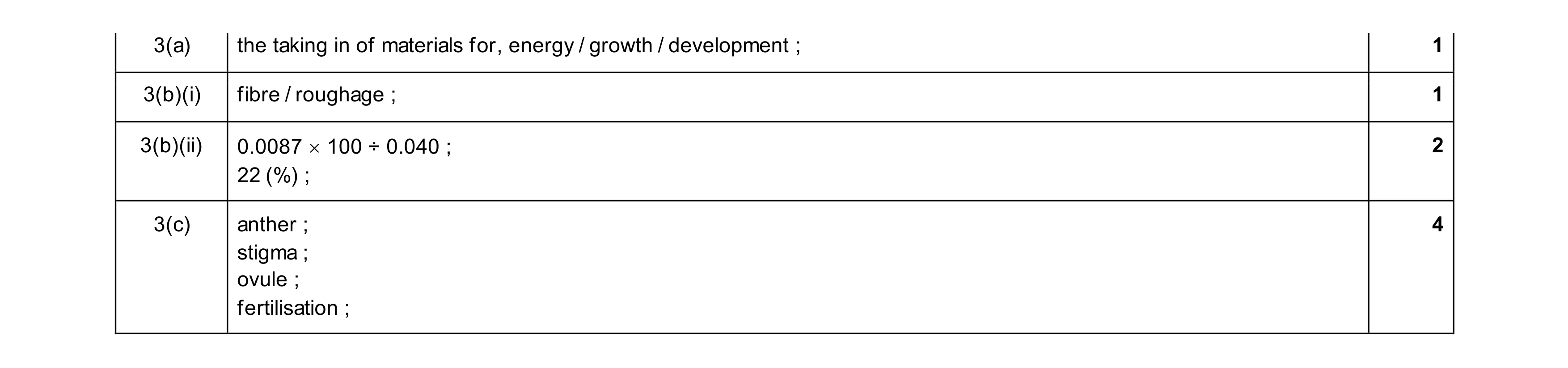 Mark scheme for question 21