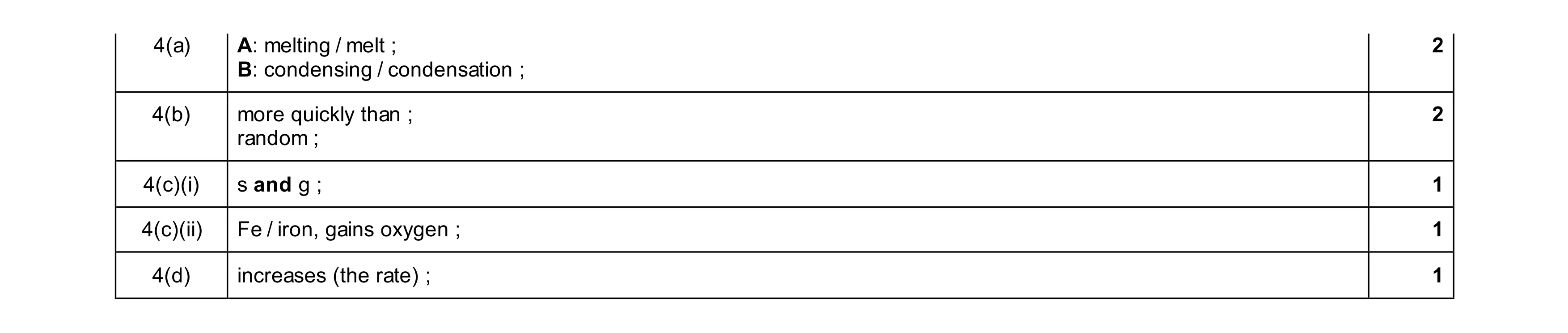 Mark scheme for question 12