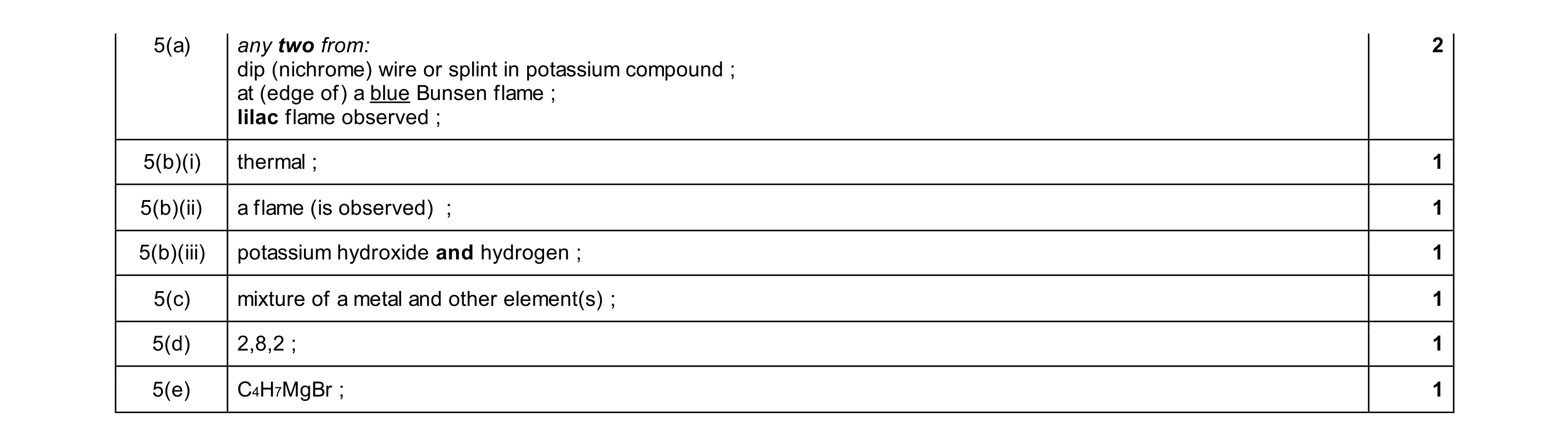 Mark scheme for question 14
