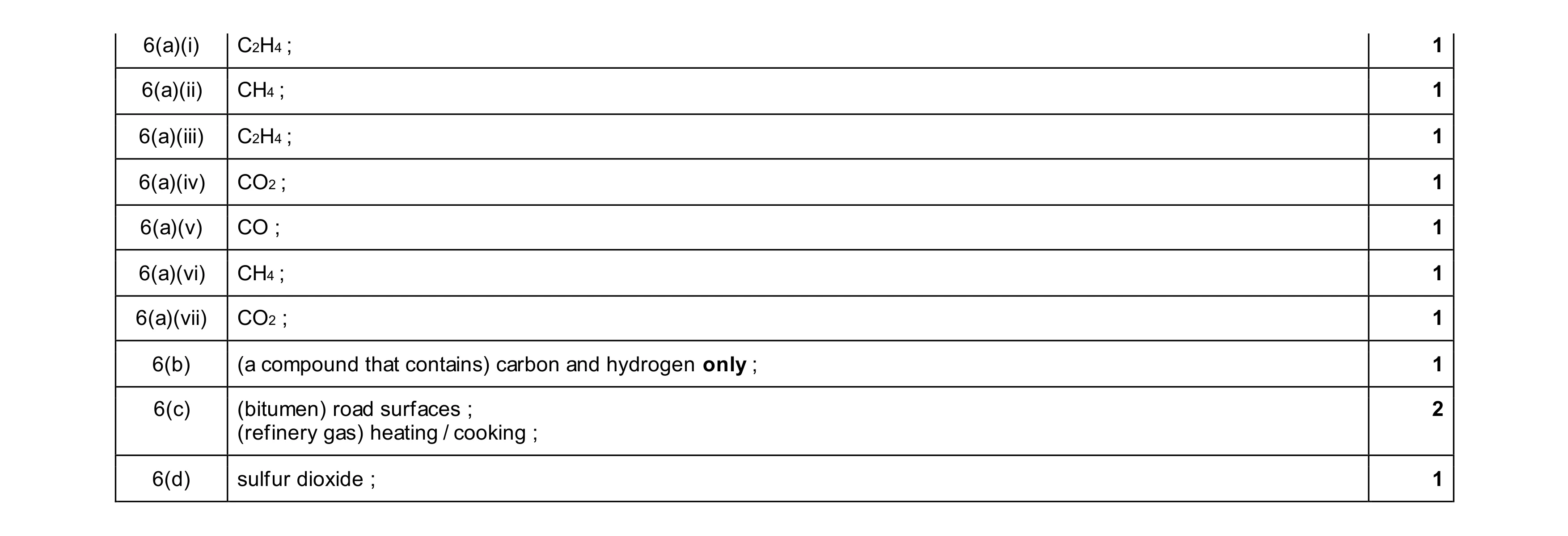 Mark scheme for question 26