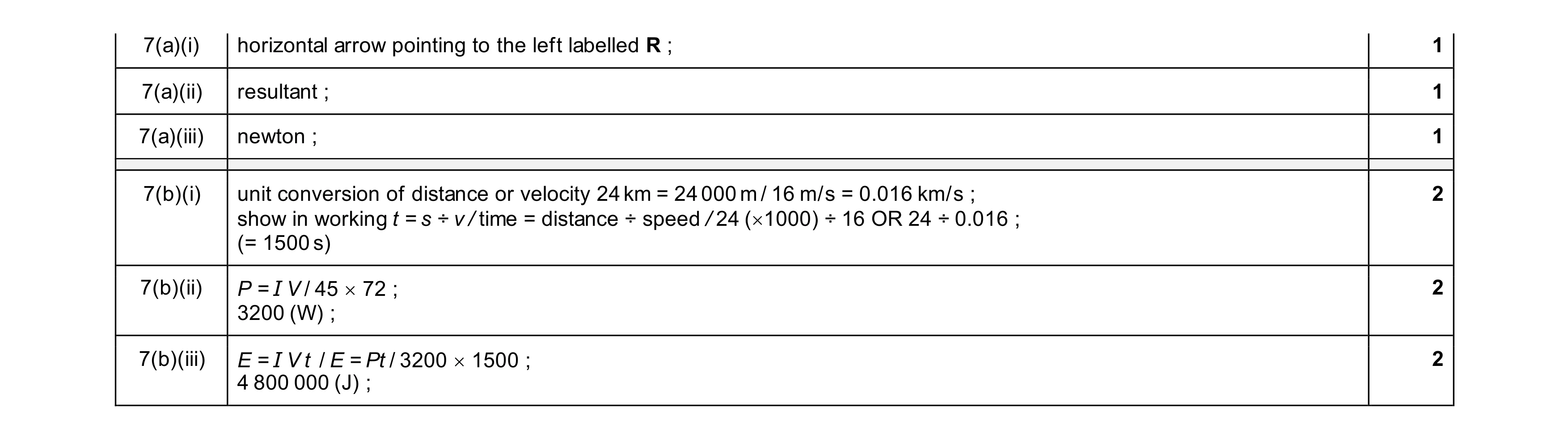 Mark scheme for question 51