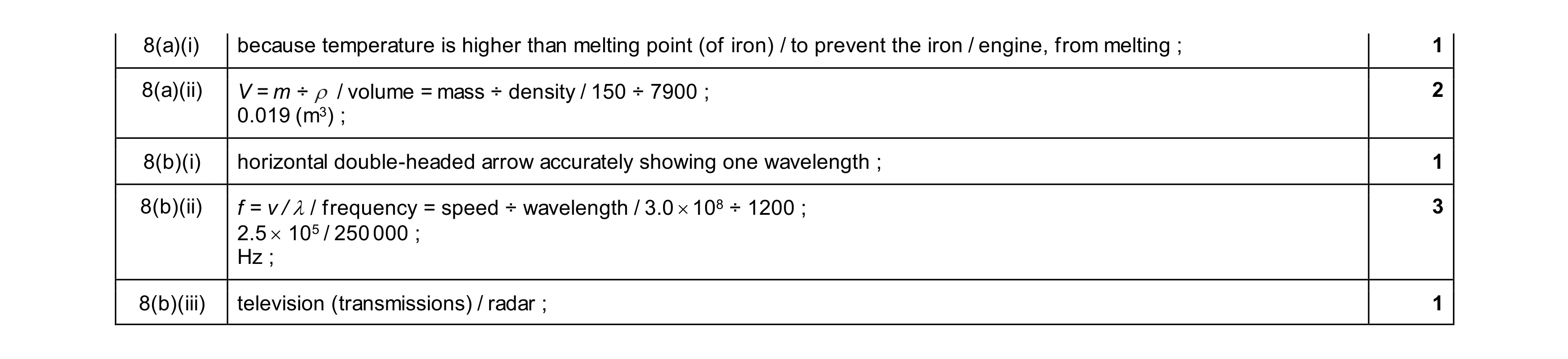 Mark scheme for question 13