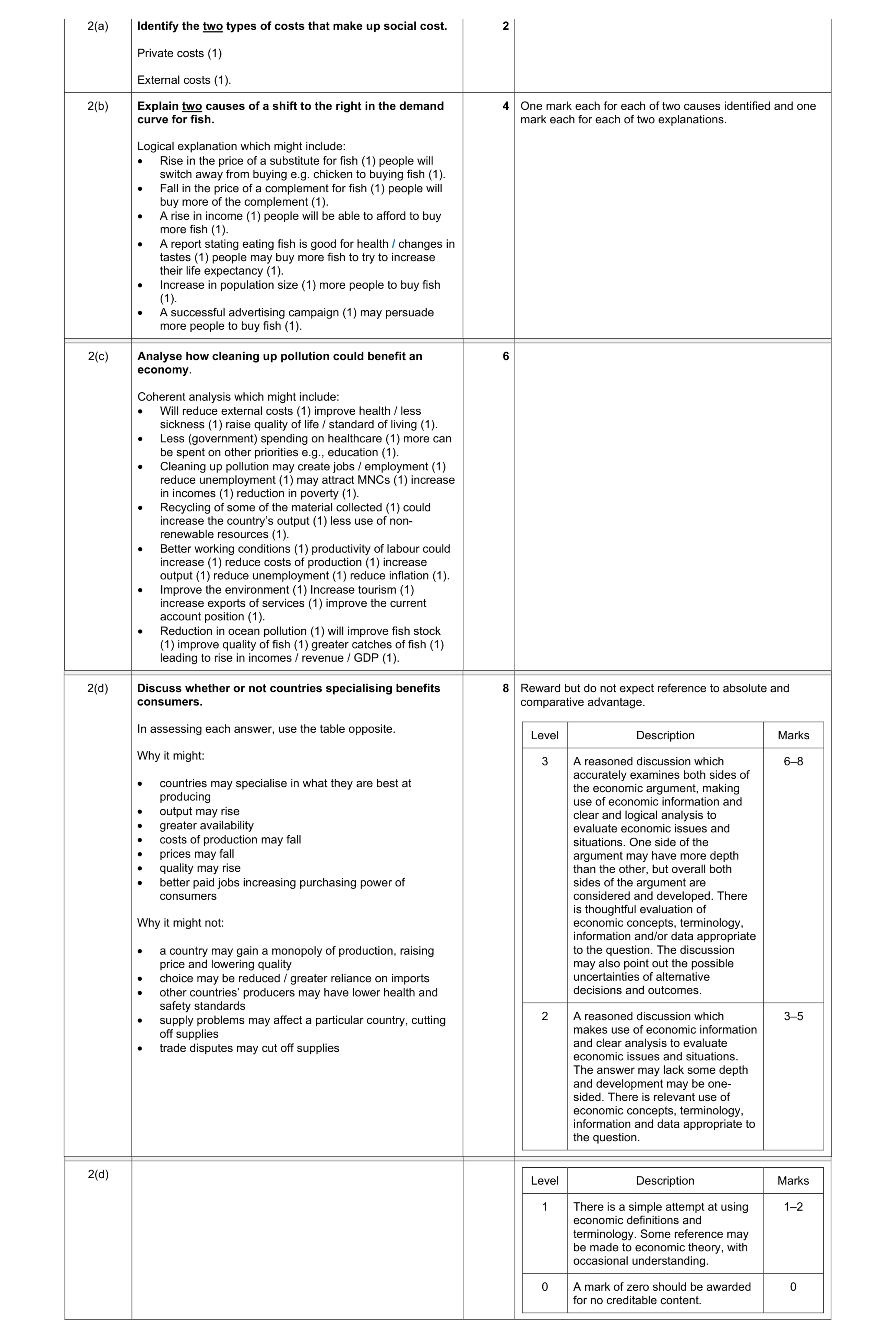 Mark scheme for question 32