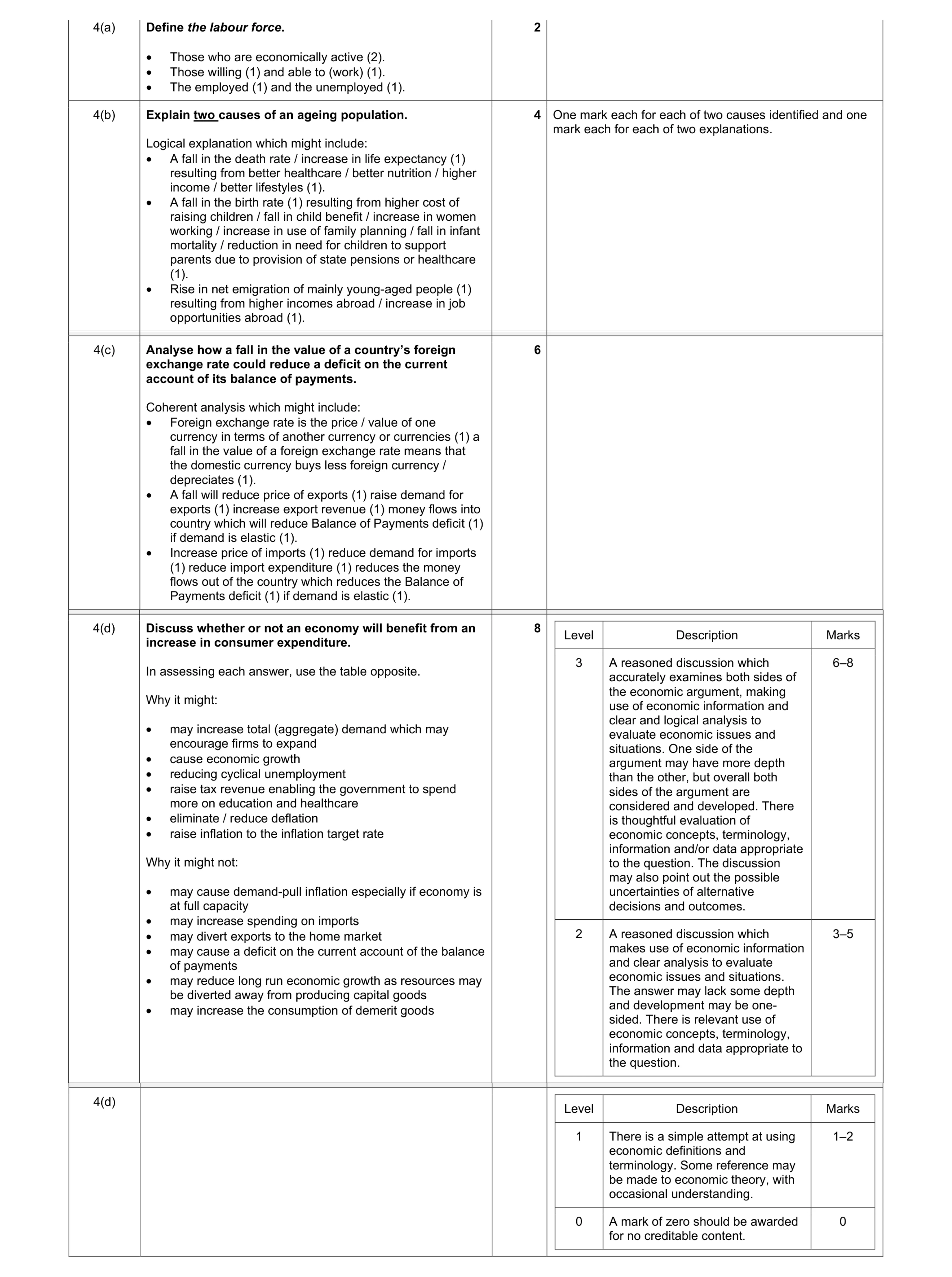 Mark scheme for question 42