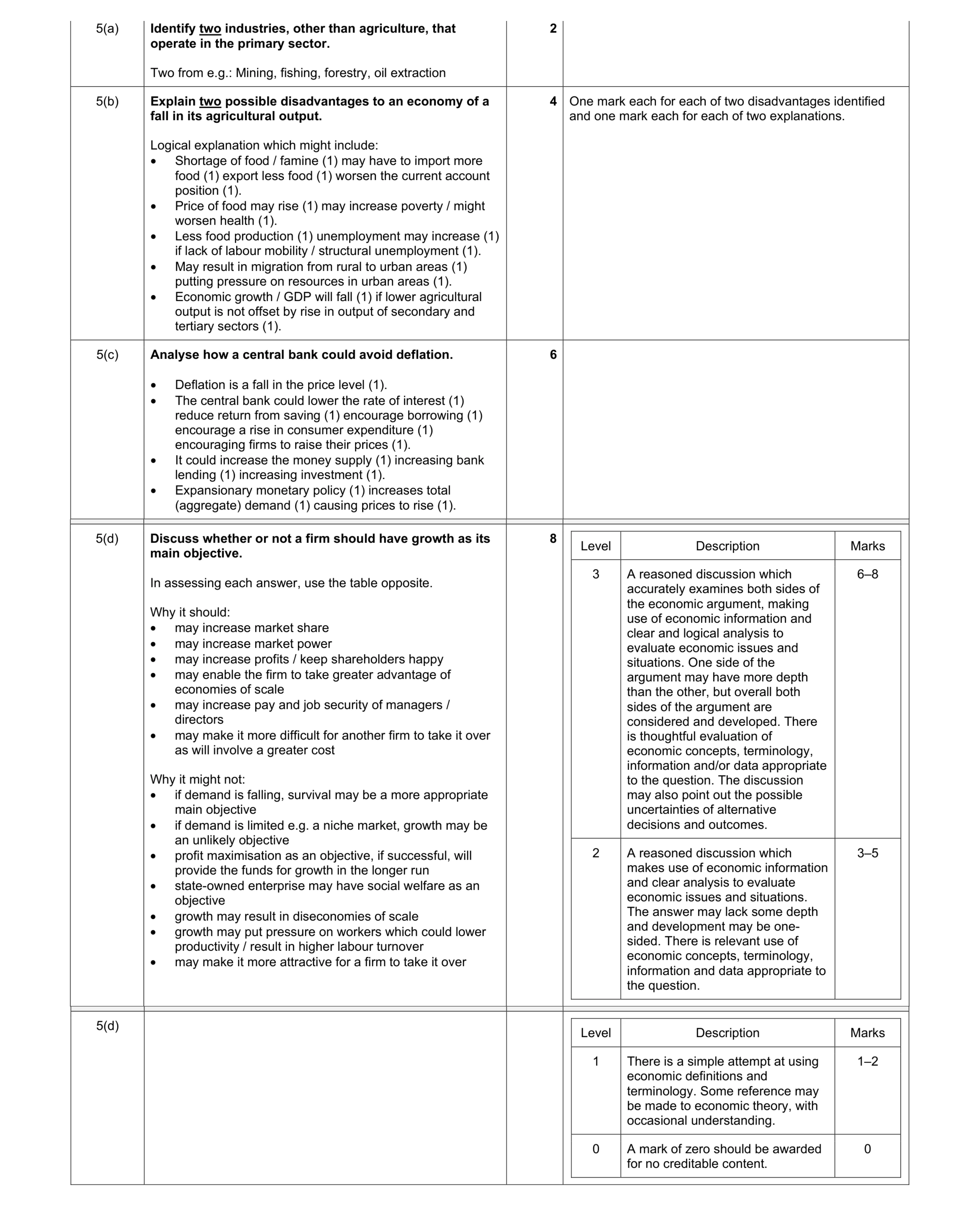 Mark scheme for question 26