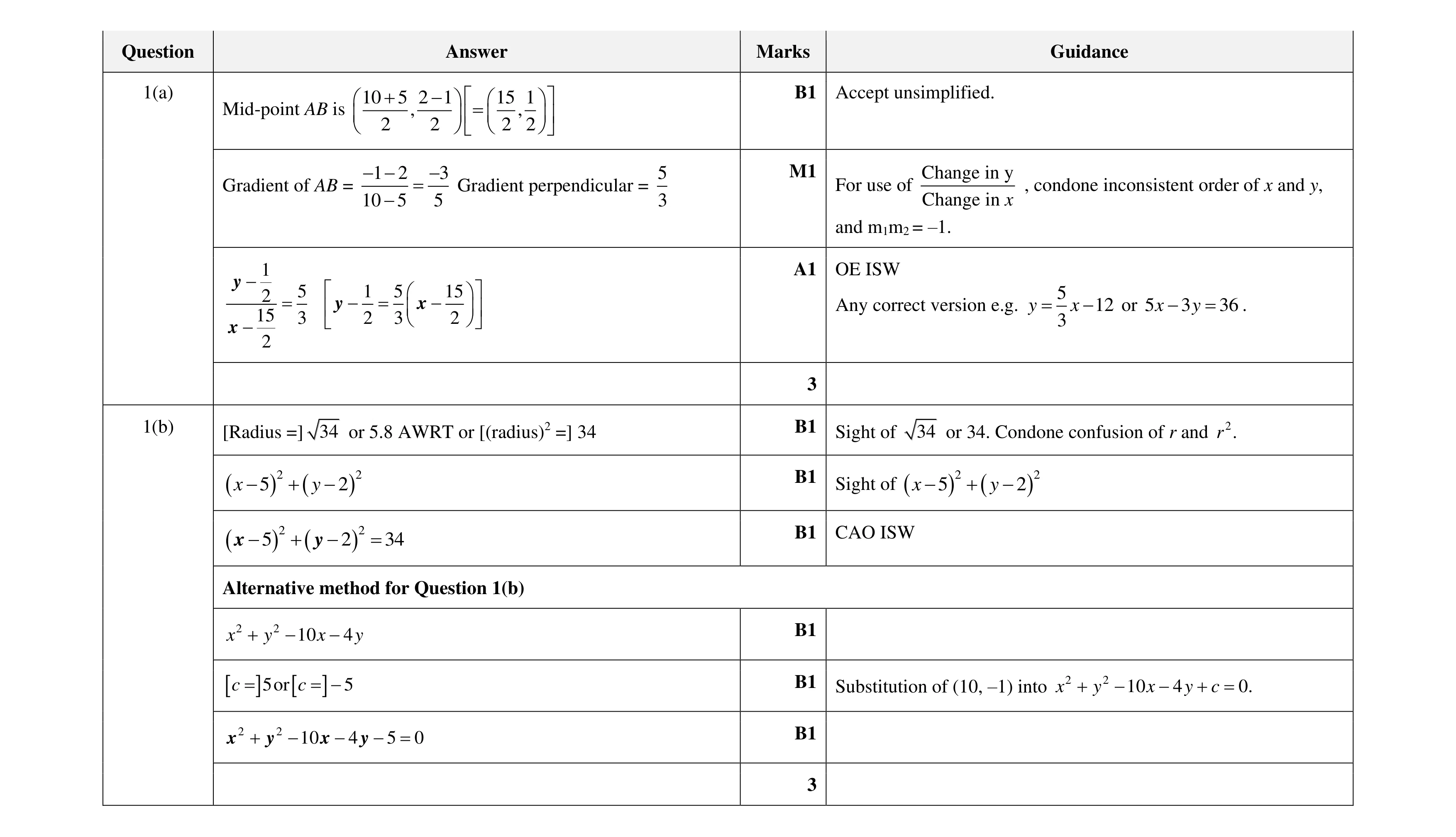 Mark scheme for question 85