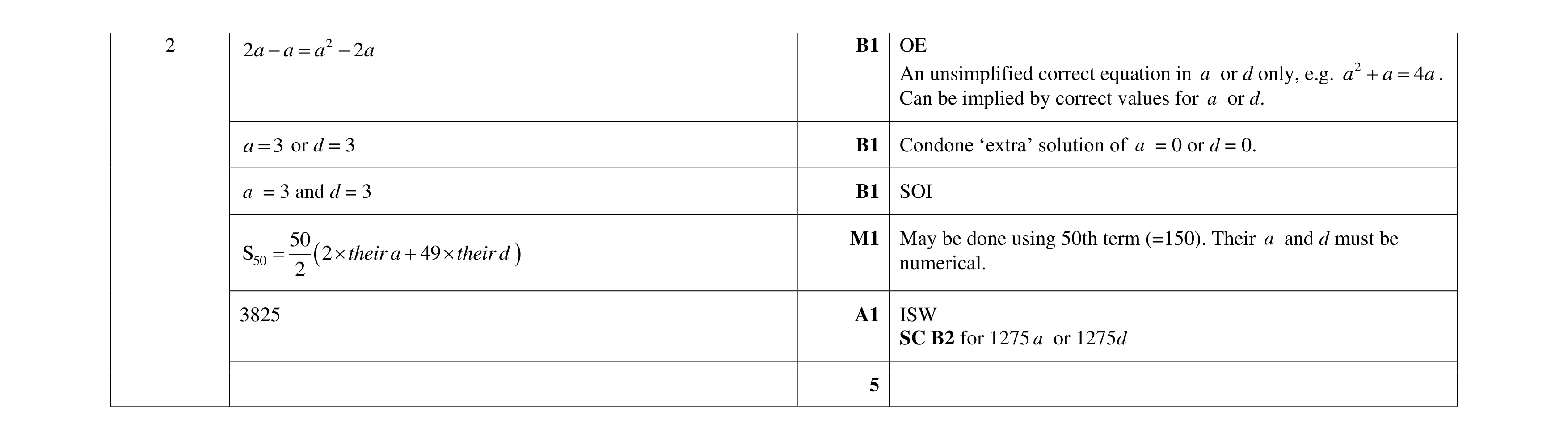 Mark scheme for question 93