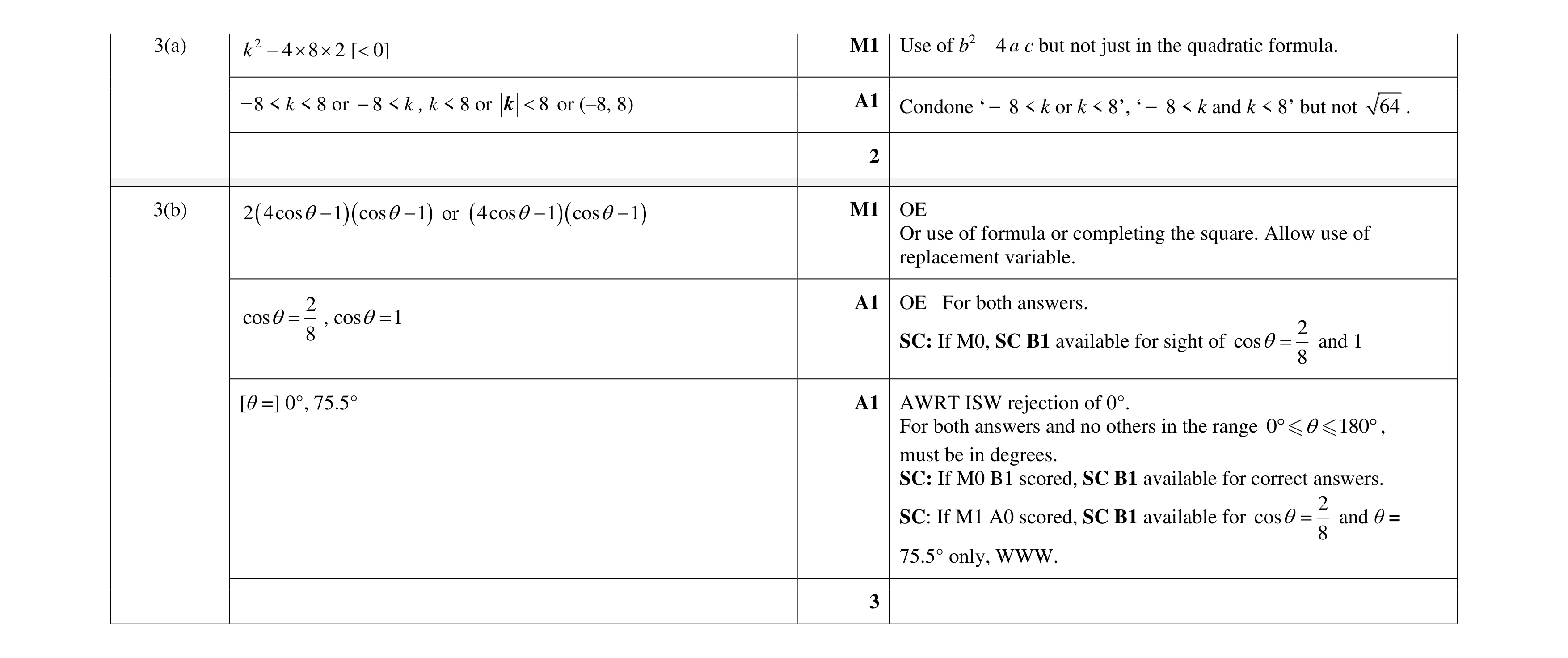 Mark scheme for question 59