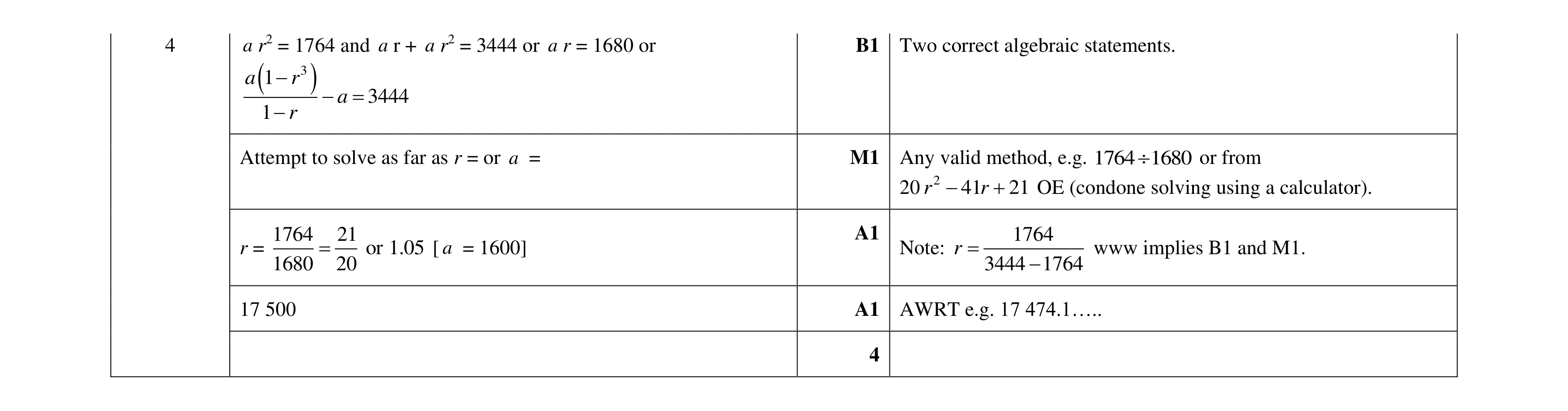 Mark scheme for question 94