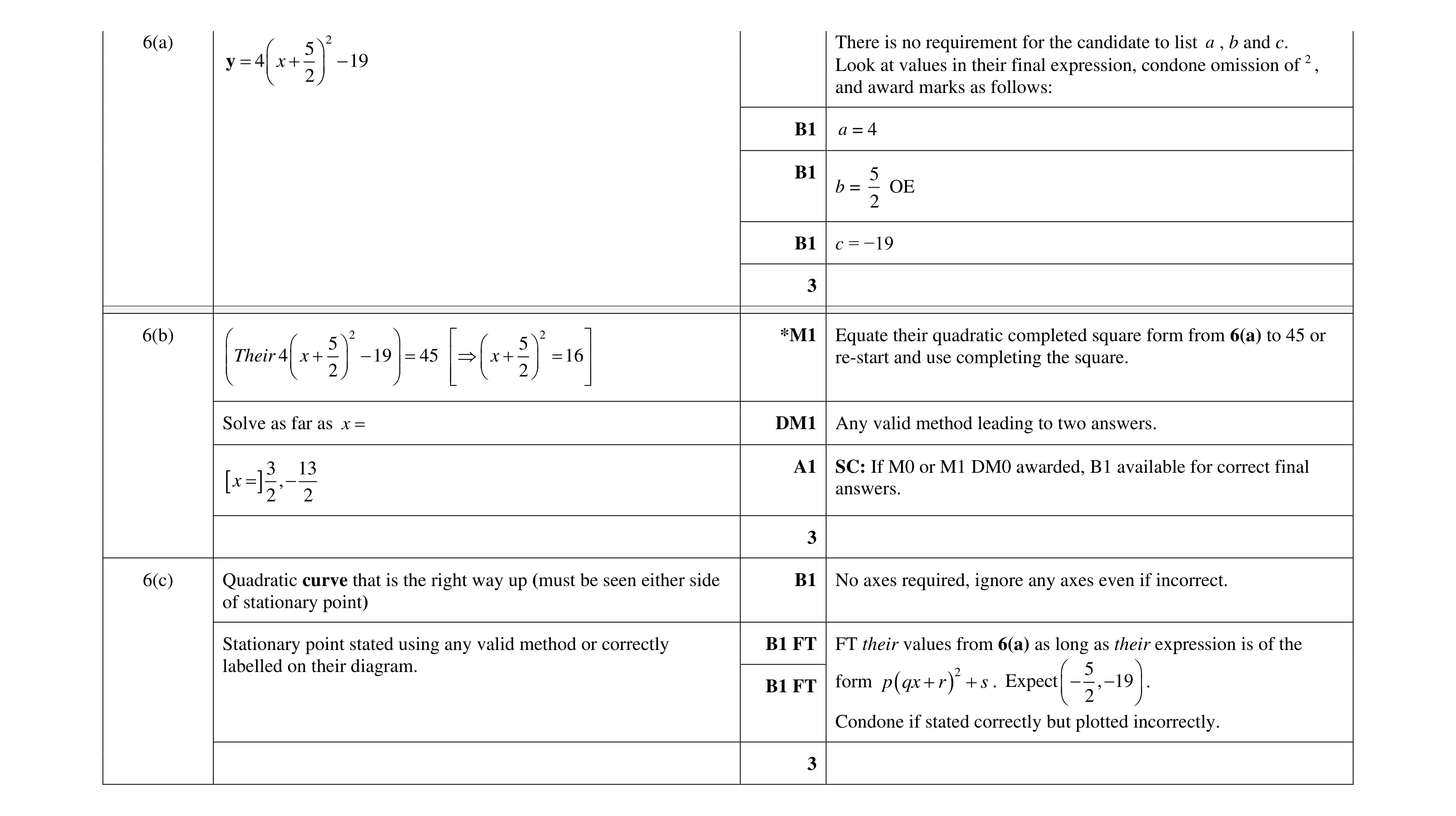 Mark scheme for question 60