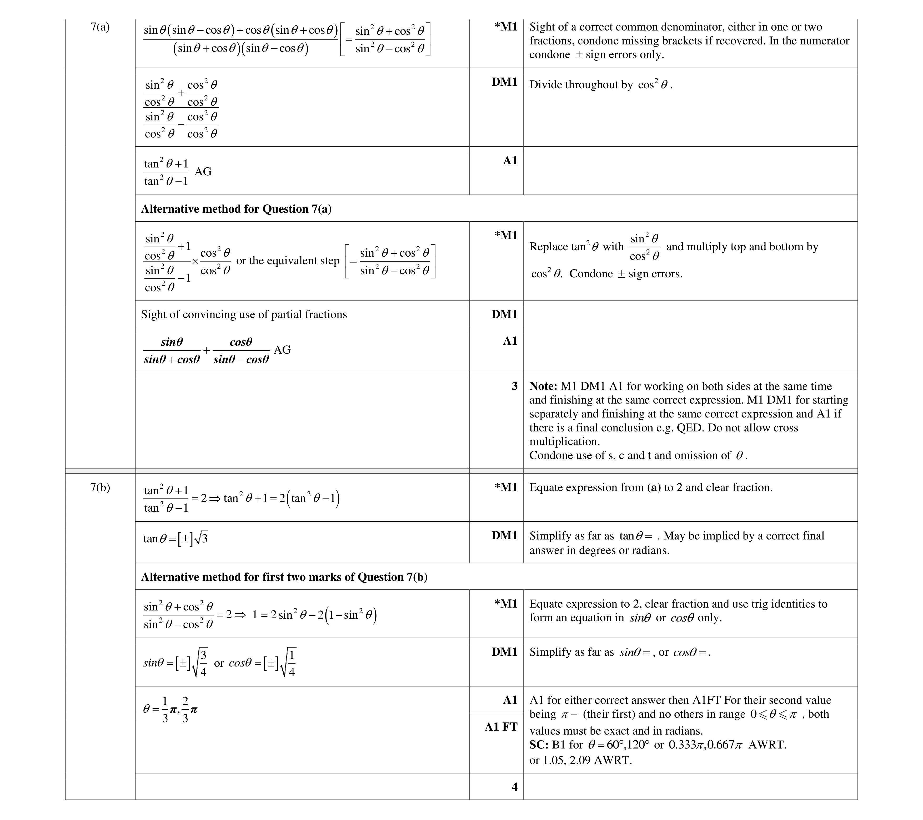 Mark scheme for question 93