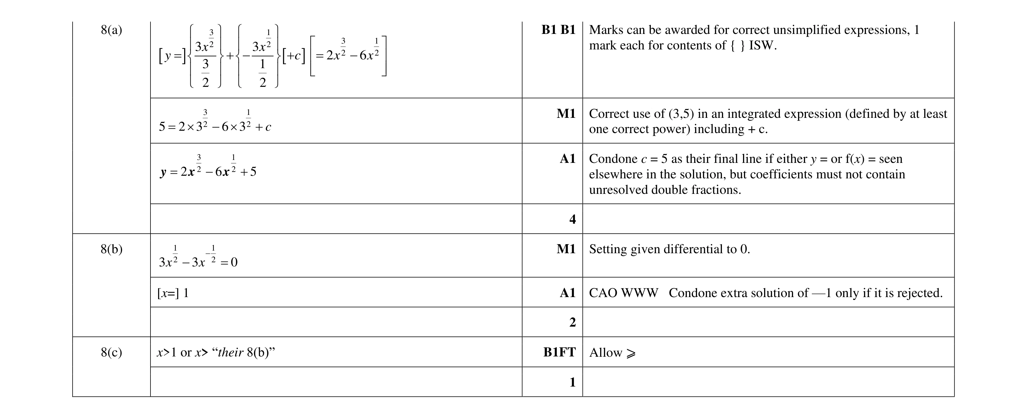 Mark scheme for question 97