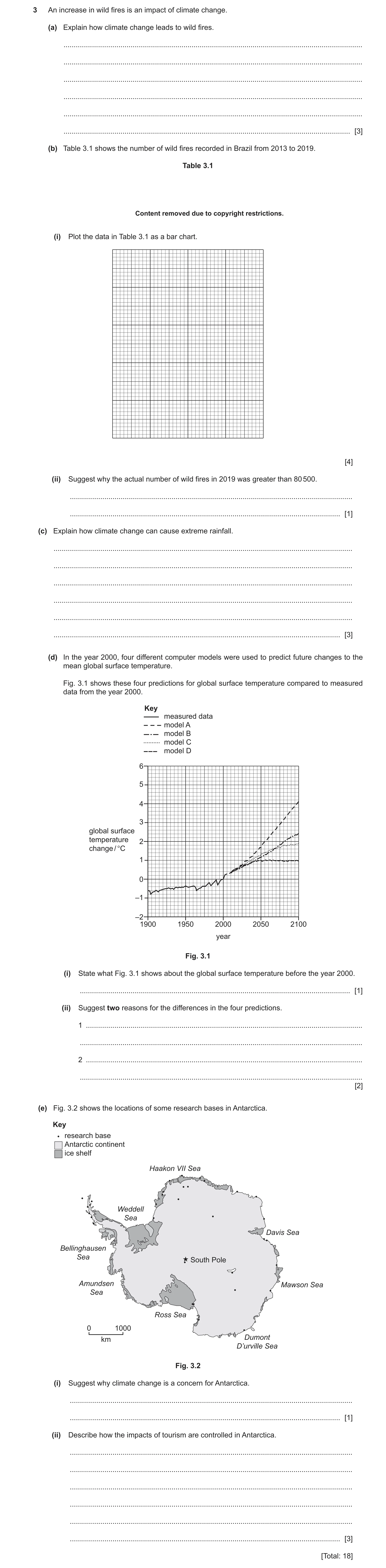 Question 18: An increase in wild fires is an impact of climate change. (a) Explain how climate change leads to wild fires. .............................…