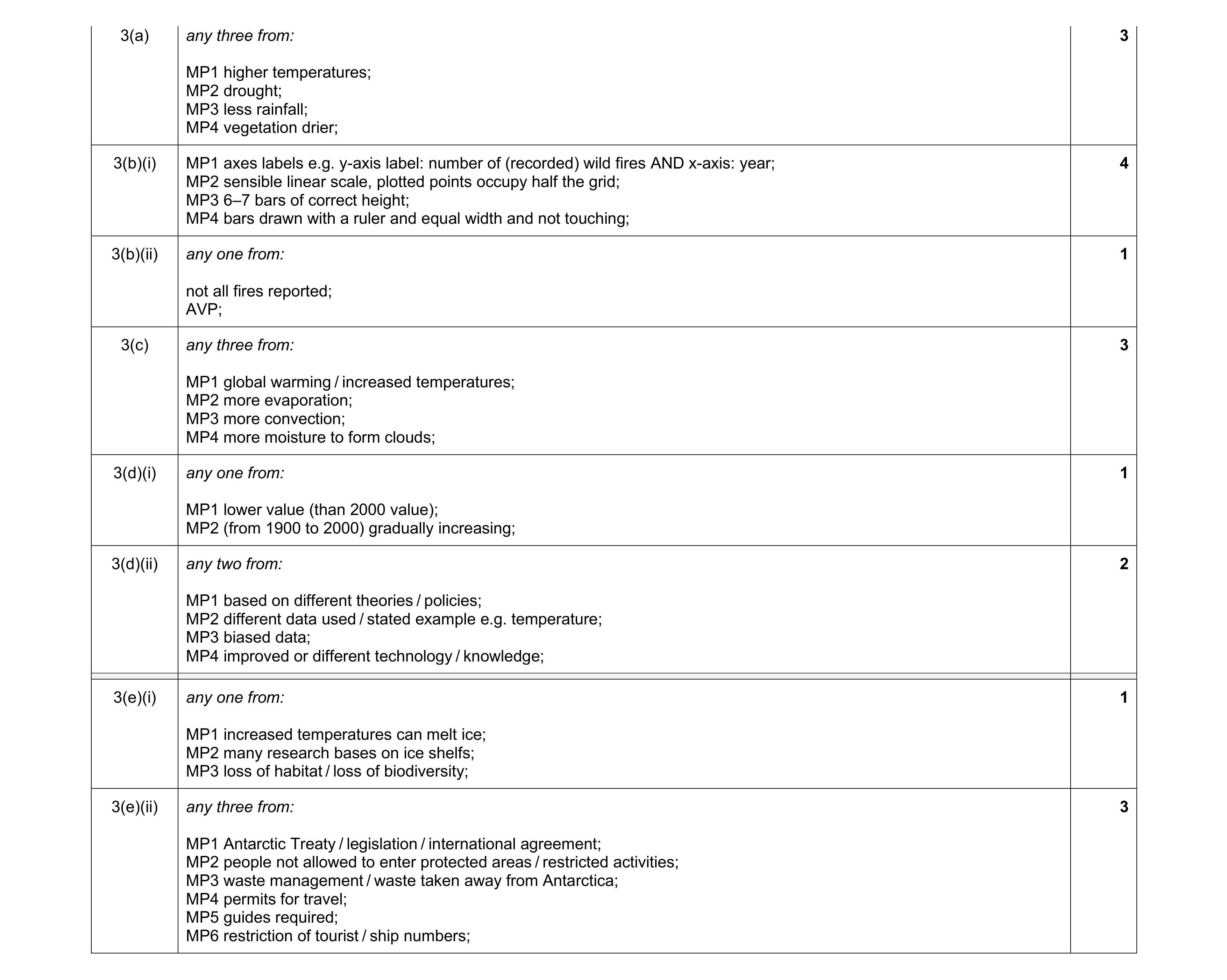 Mark scheme for question 18
