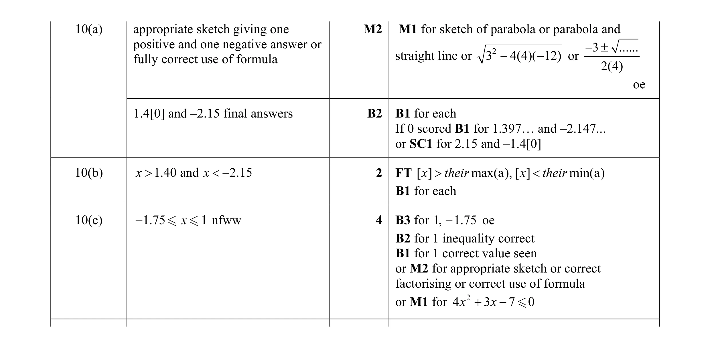 Mark scheme for question 8