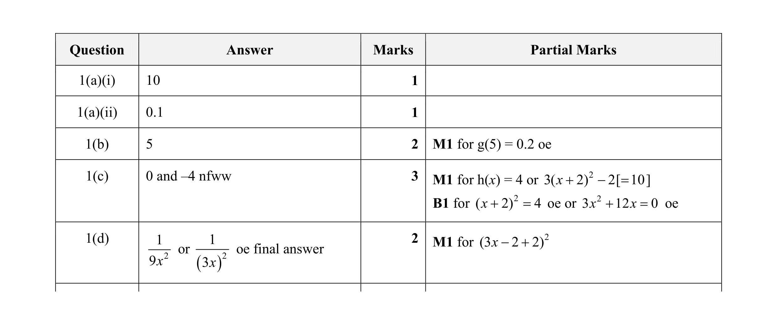 Mark scheme for question 6
