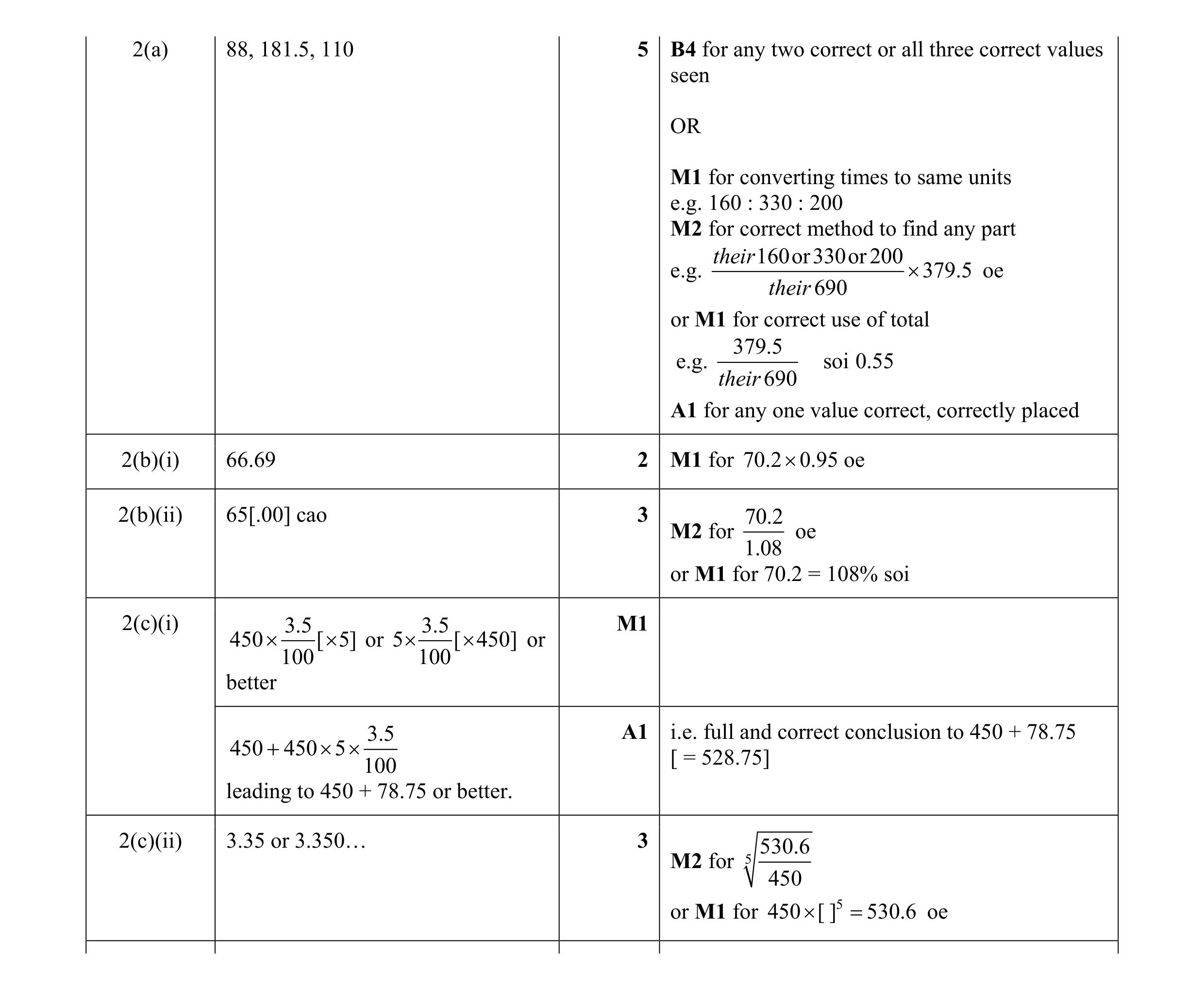 Mark scheme for question 3
