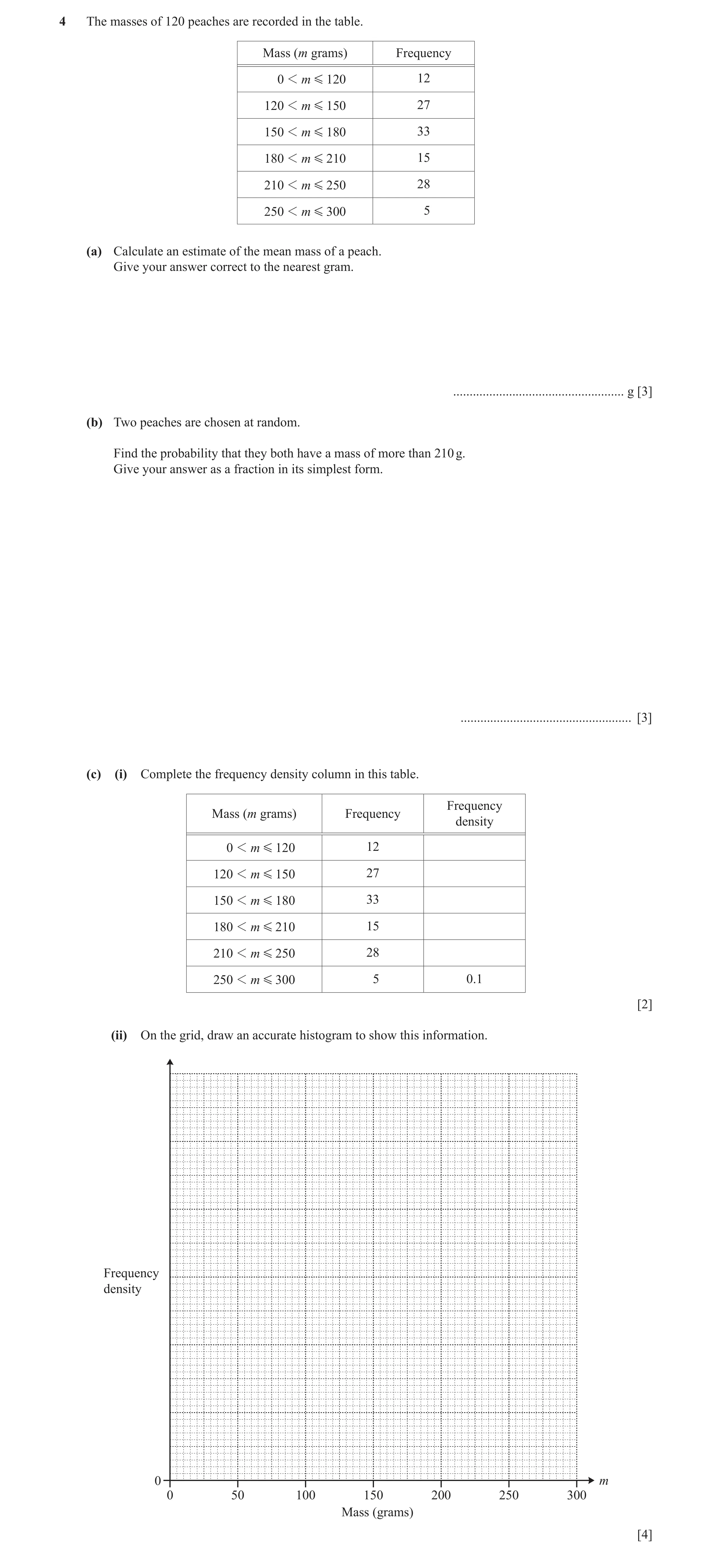 Question 5: The masses of 120 peaches are recorded in the table. Mass (m grams) Frequency 0 1 m G 120 12 120 1 m G 150 27 150 1 m G 180 33 180 1 m G 21…