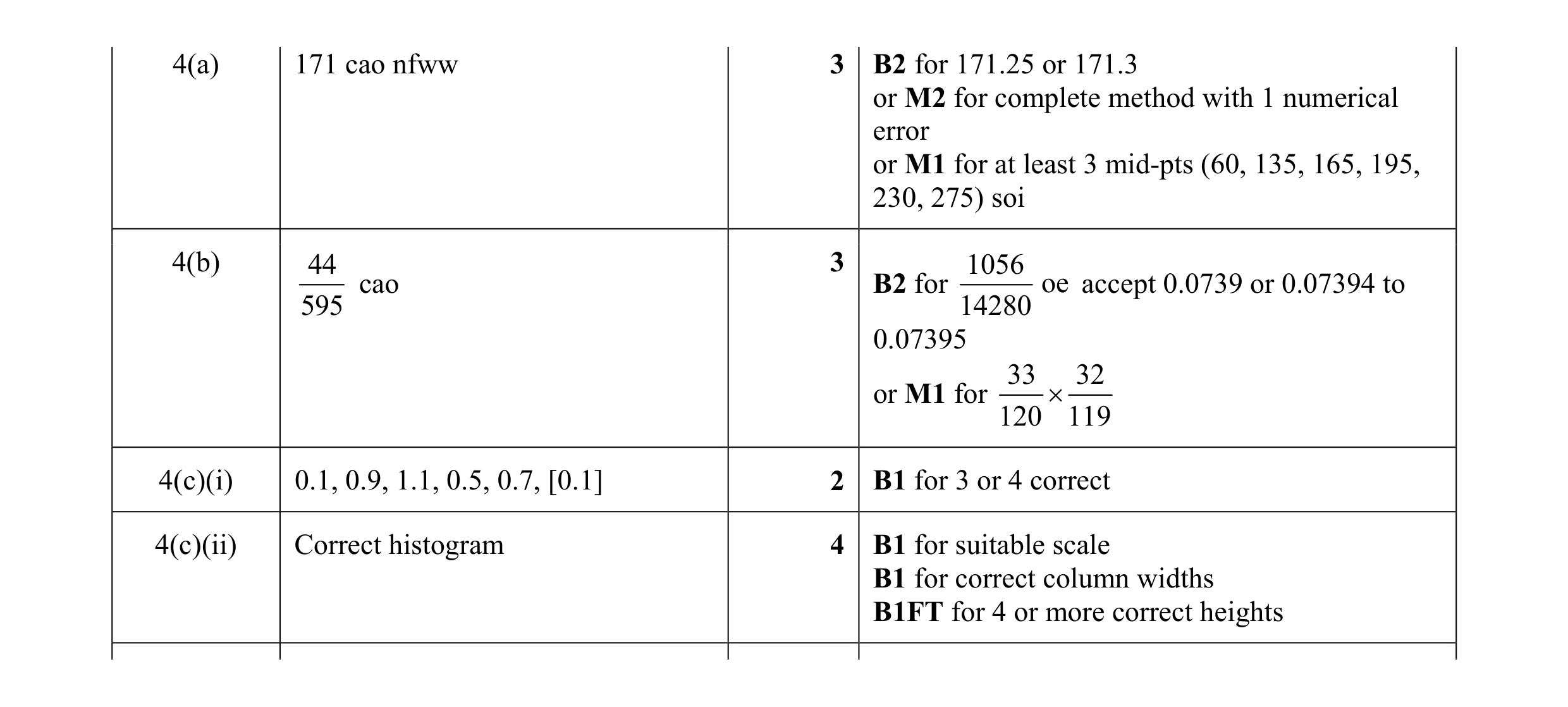 Mark scheme for question 5