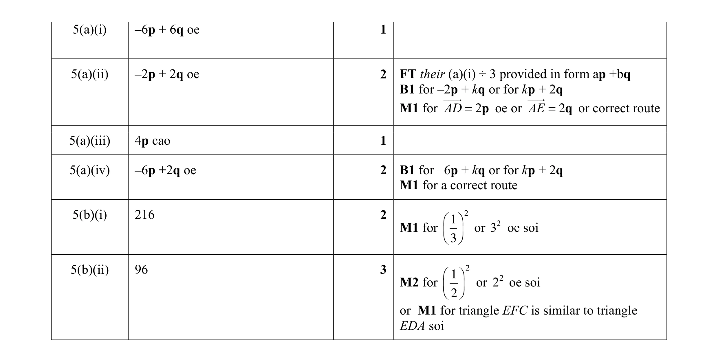 Mark scheme for question 2