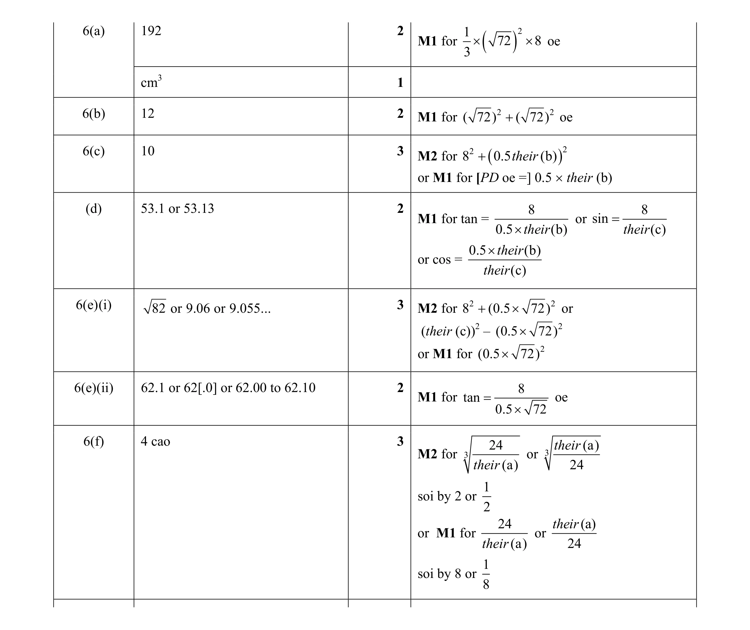 Mark scheme for question 1