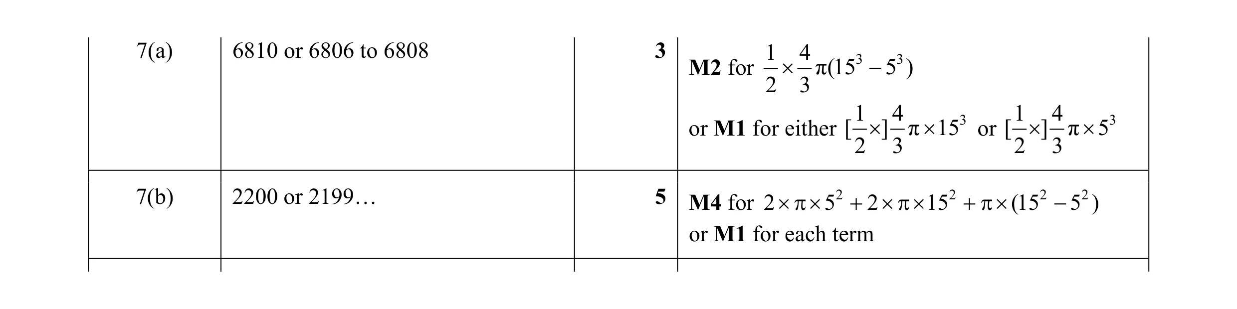 Mark scheme for question 3