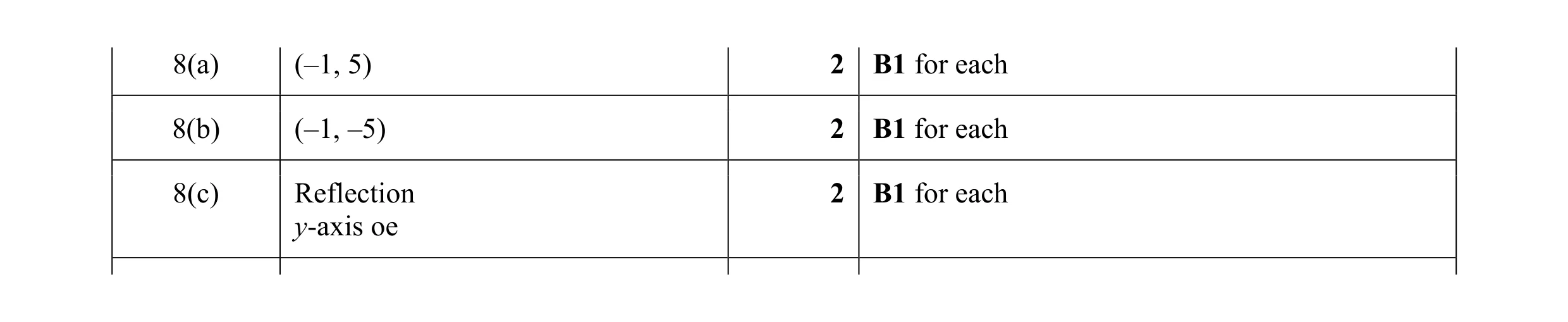 Mark scheme for question 5