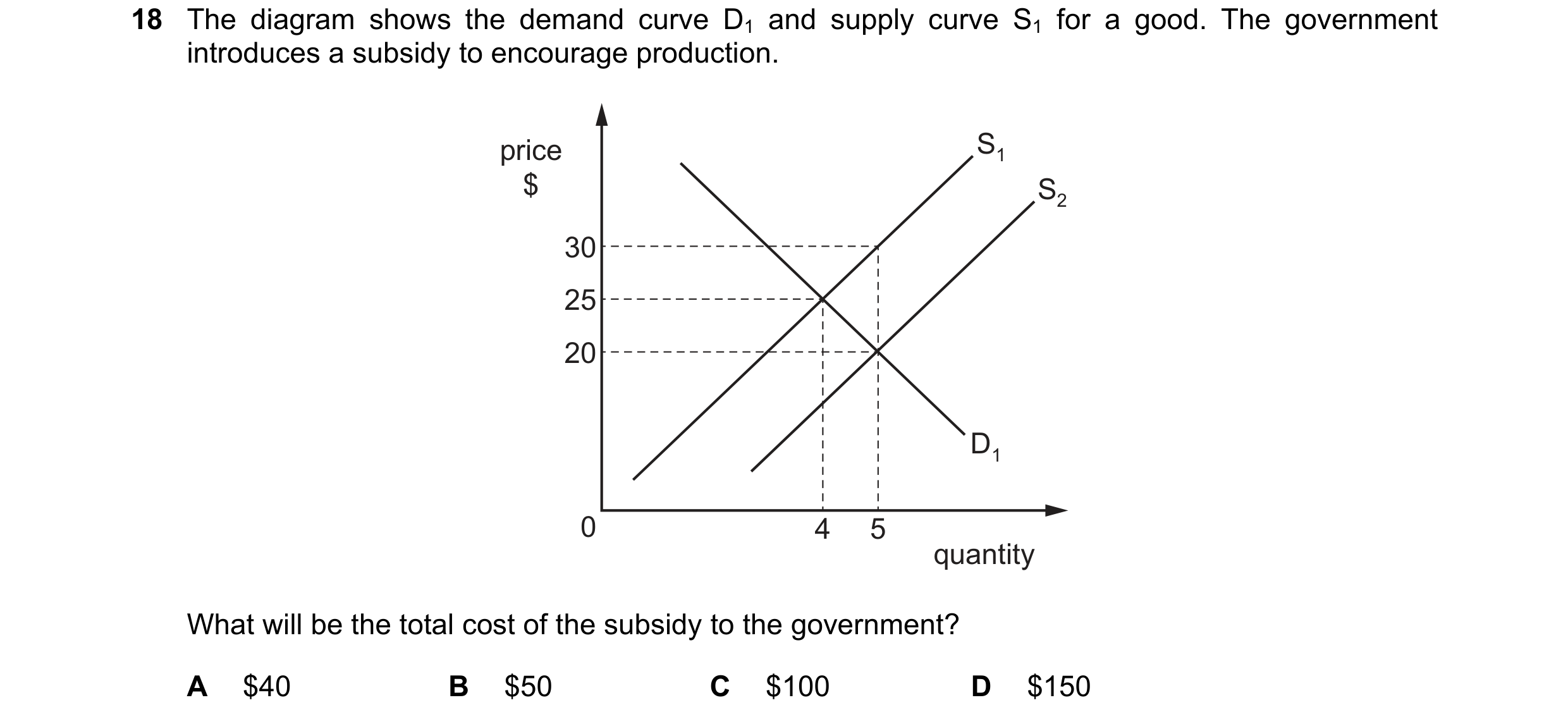 Question 60: The diagram shows the demand curve D1 and supply curve S1 for a good. The government introduces a subsidy to encourage production. price S1…