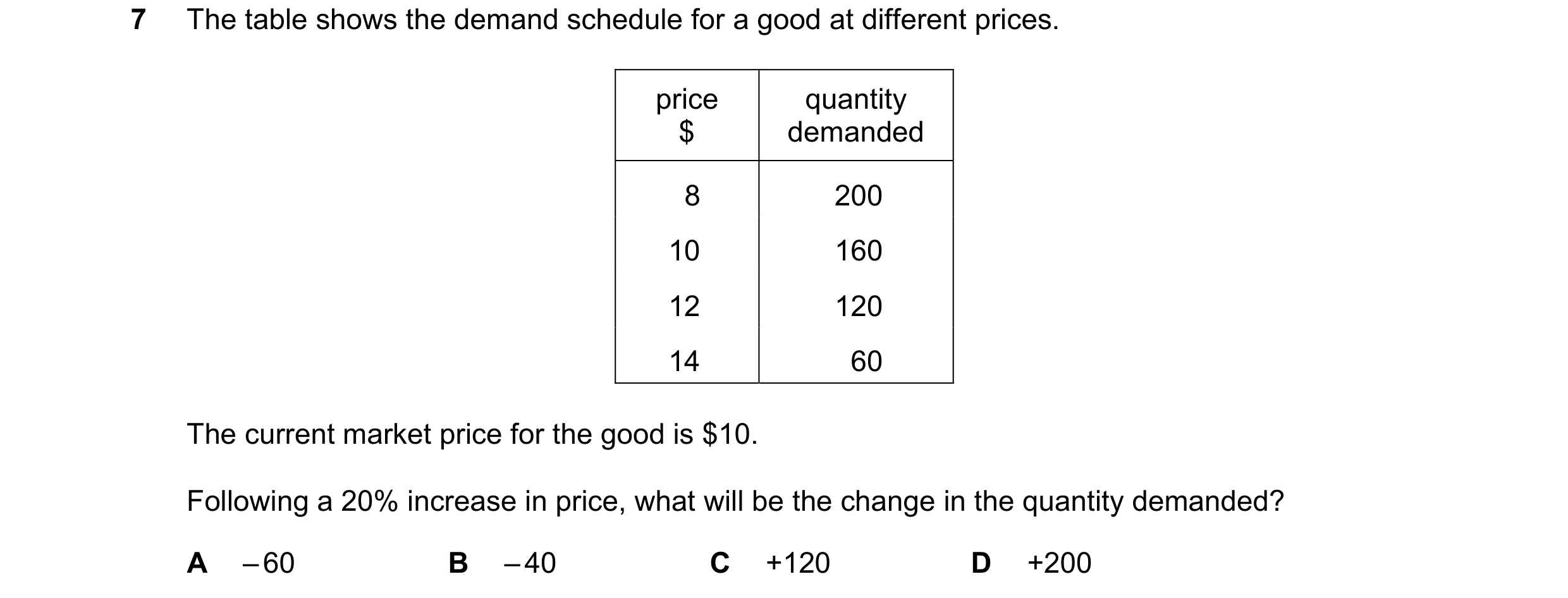 Question 58: The table shows the demand schedule for a good at different prices. price quantity $ demanded 8 200 10 160 12 120 14 60 The current market …