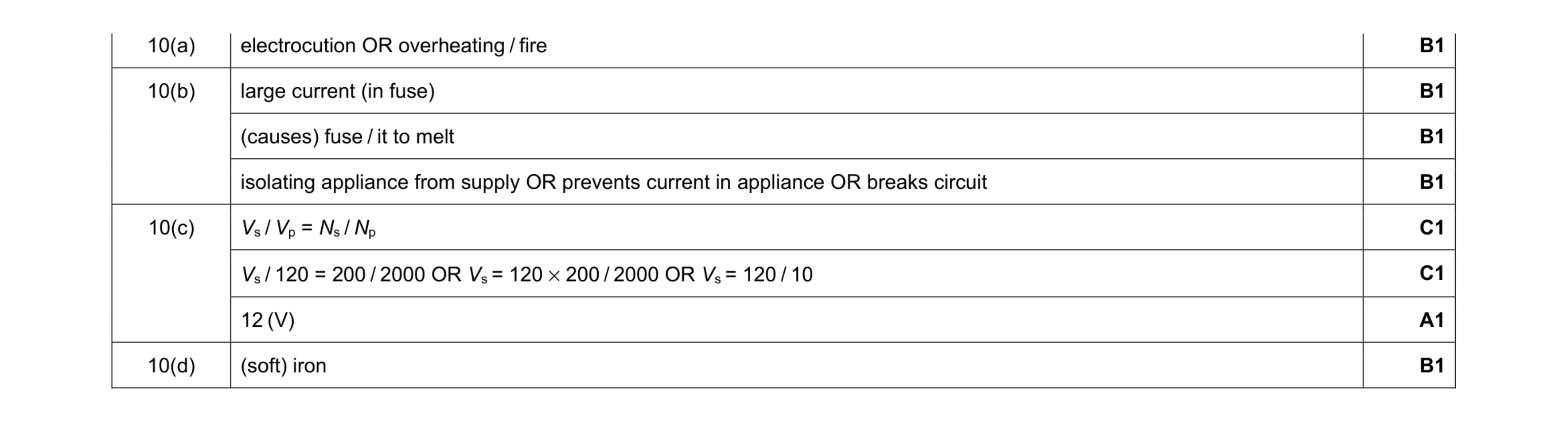 Mark scheme for question 32