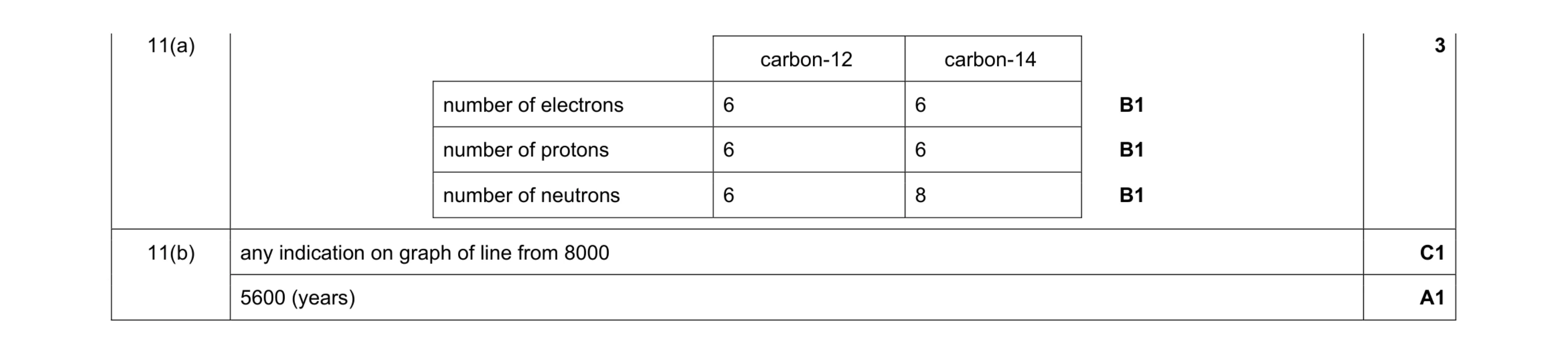 Mark scheme for question 45