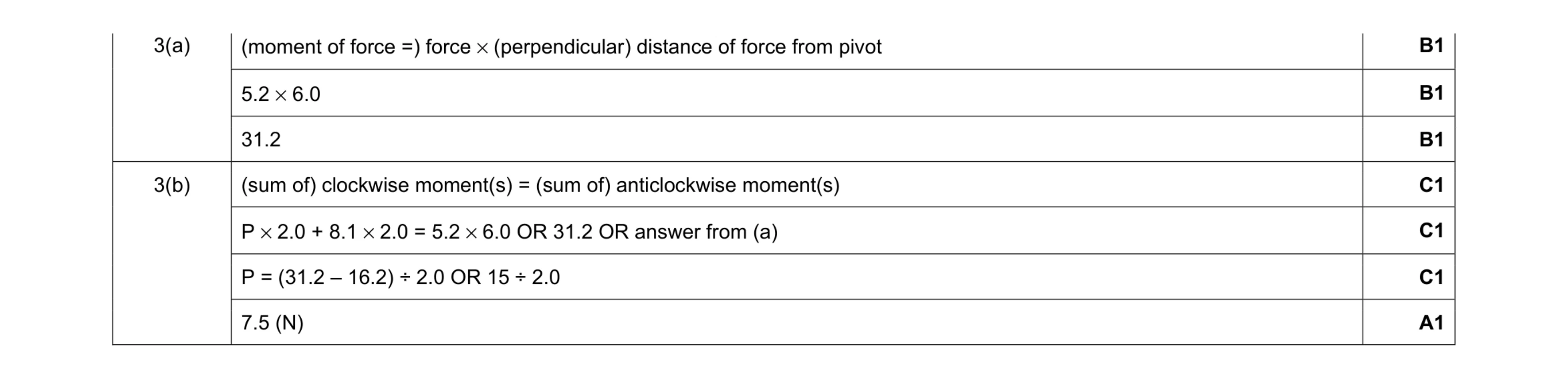 Mark scheme for question 36