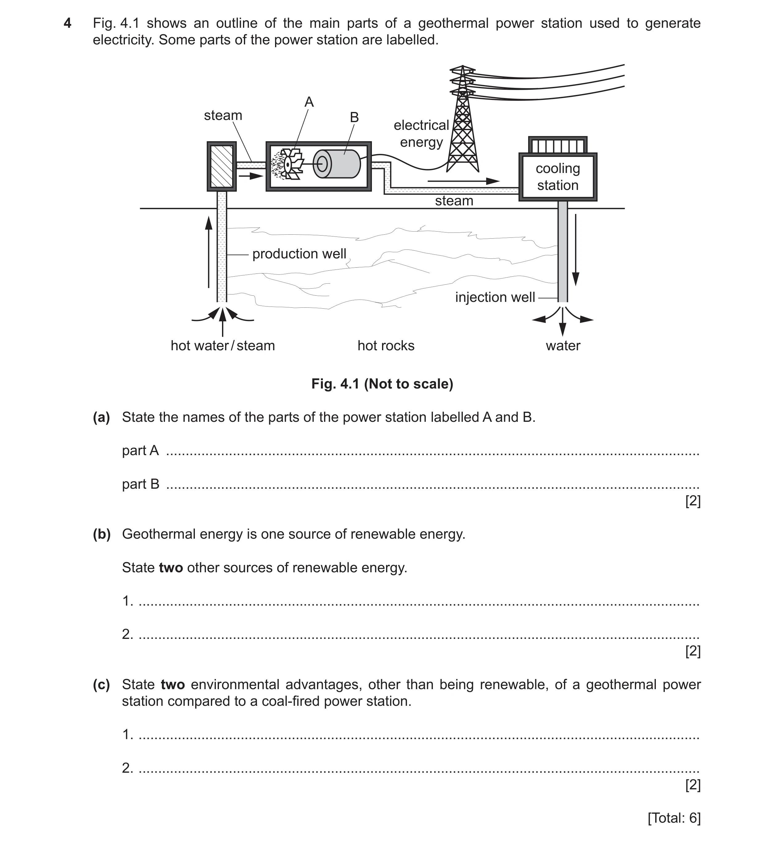 Question 99: Fig. 4.1 shows an outline of the main parts of a geothermal power station used to generate electricity. Some parts of the power station are…