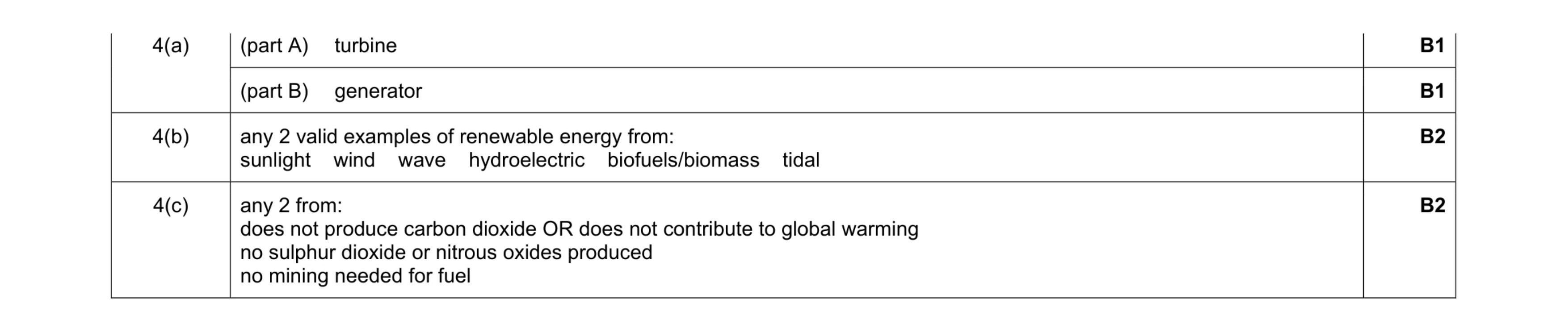 Mark scheme for question 99