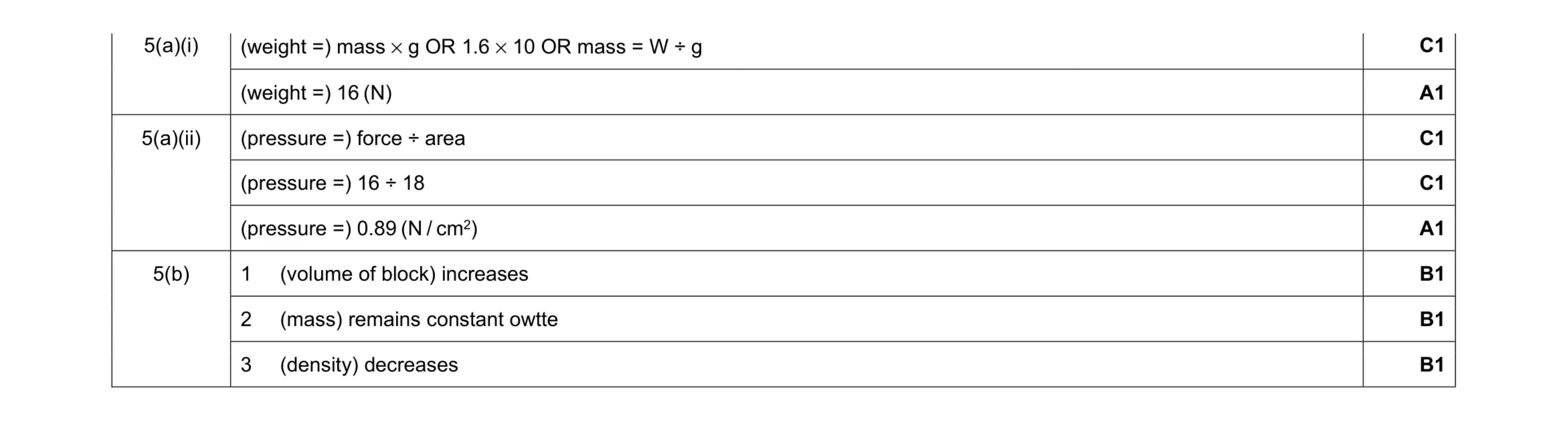 Mark scheme for question 25