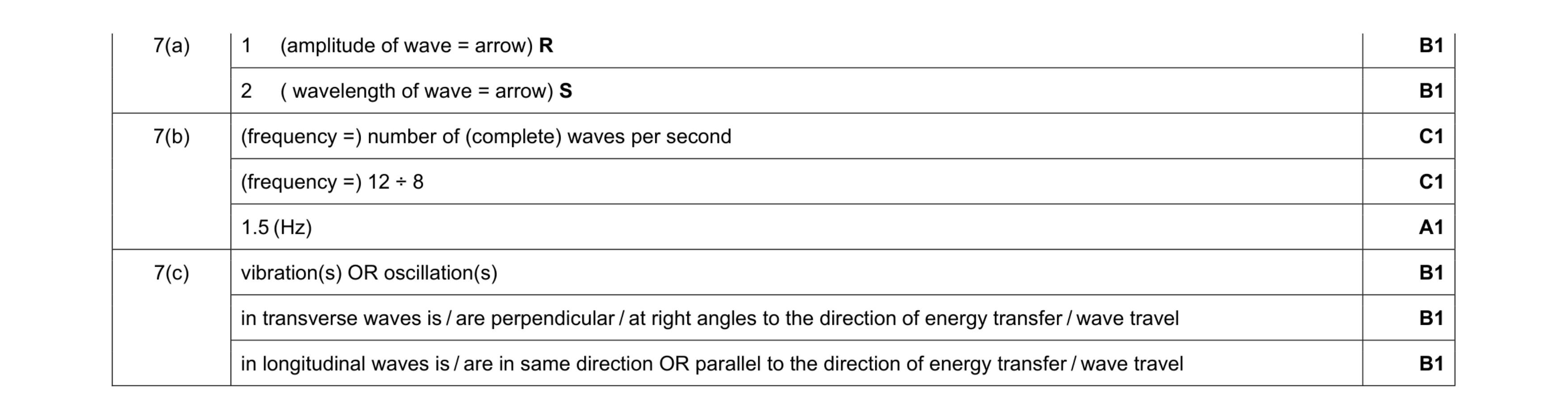 Mark scheme for question 11