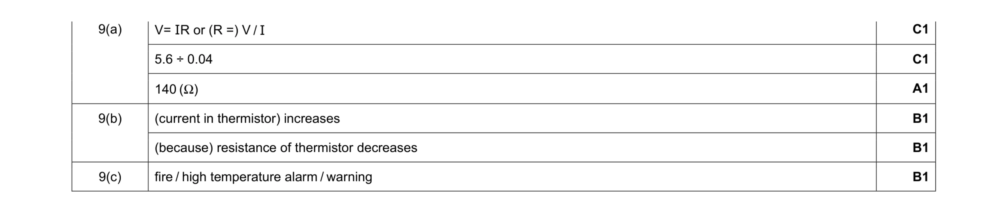 Mark scheme for question 30