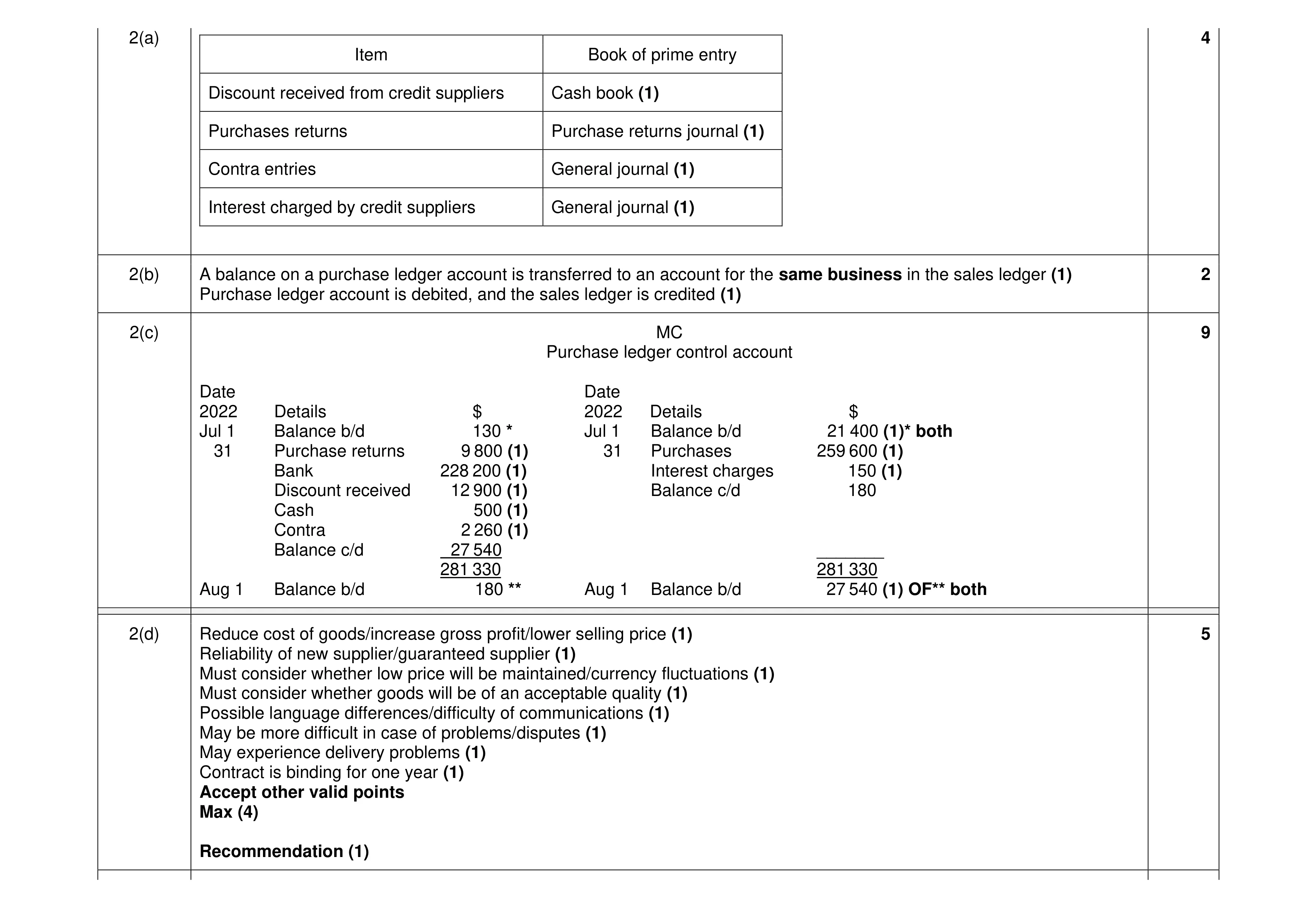 Mark scheme for question 9