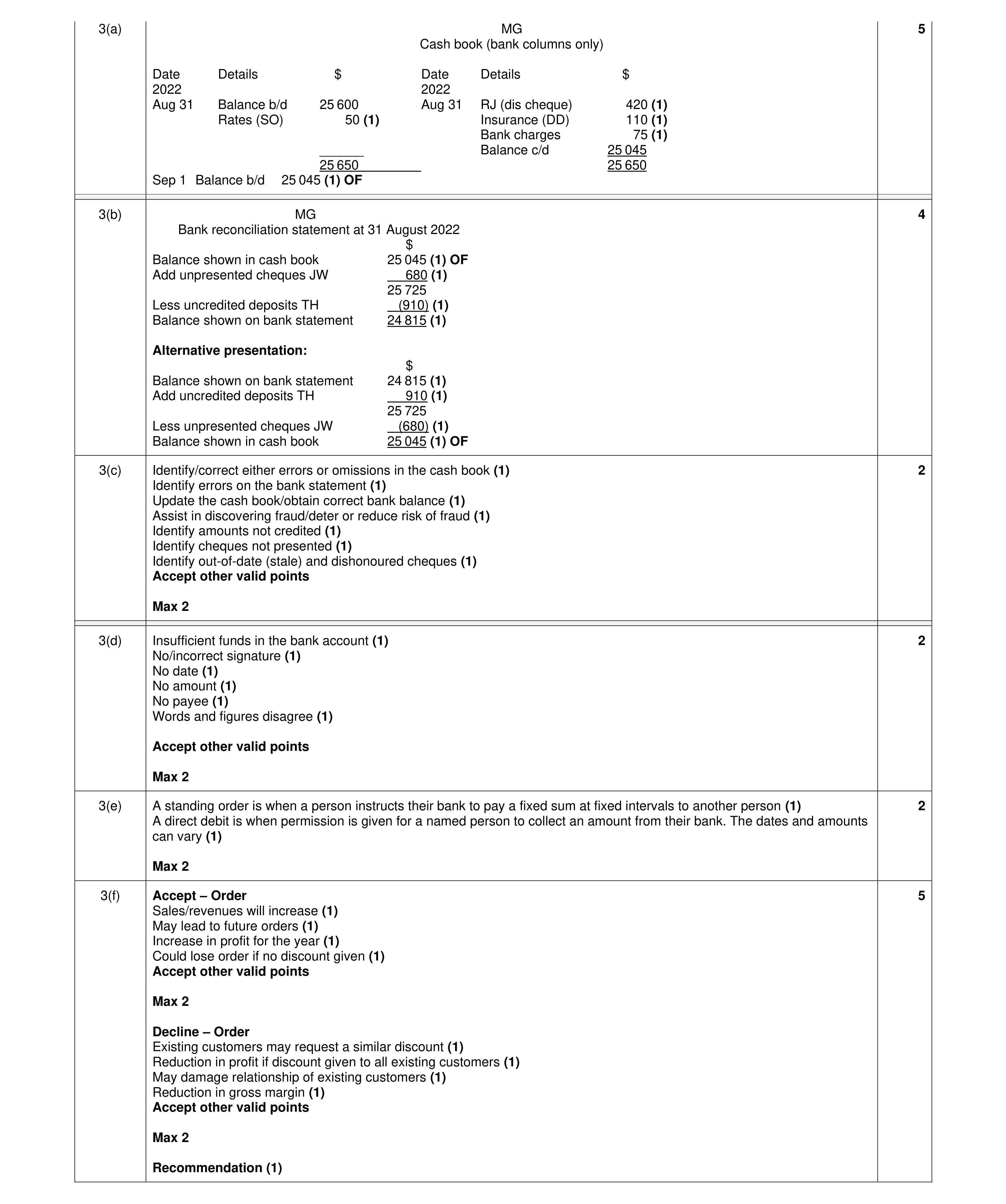 Mark scheme for question 7