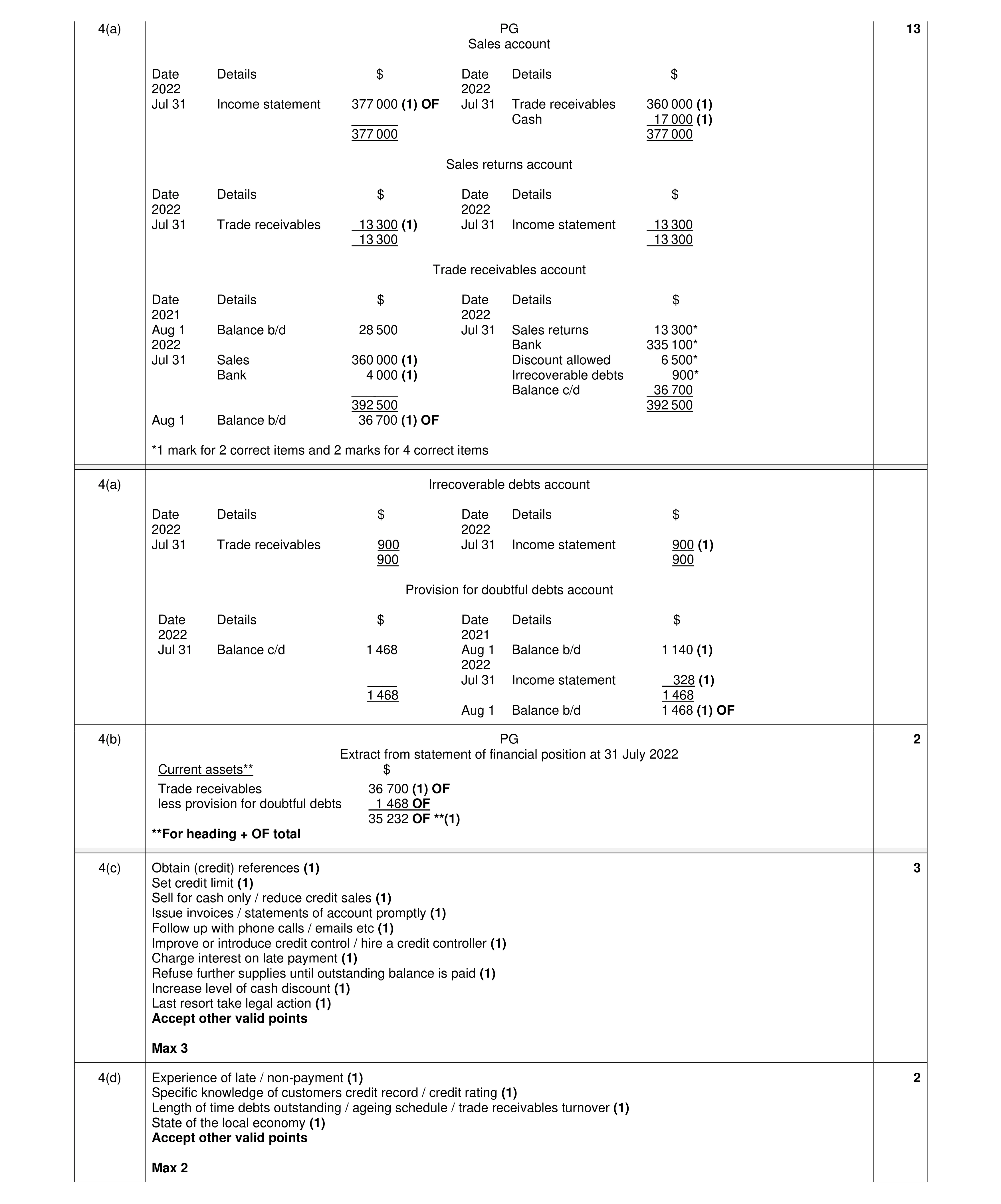 Mark scheme for question 5